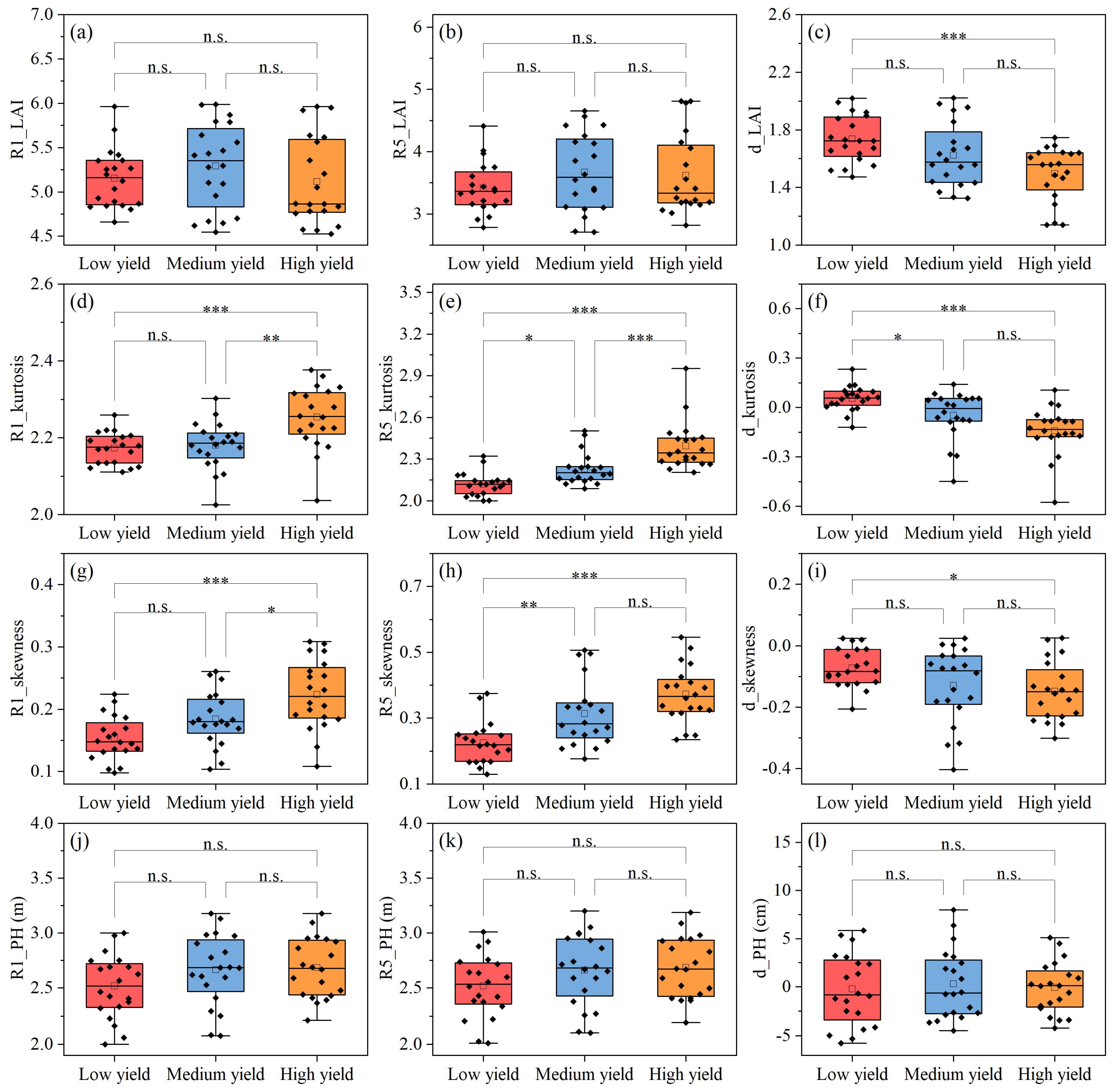 Agronomy 15 01991 g009 Agronomy 15 01991 g009
