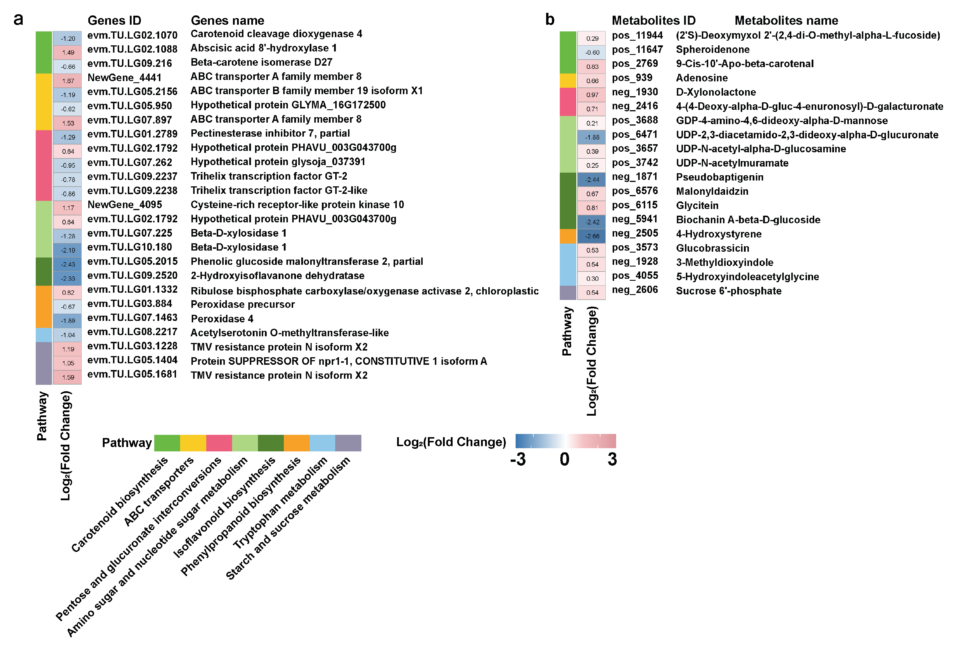 Agronomy 15 01992 g007 Agronomy 15 01992 g007