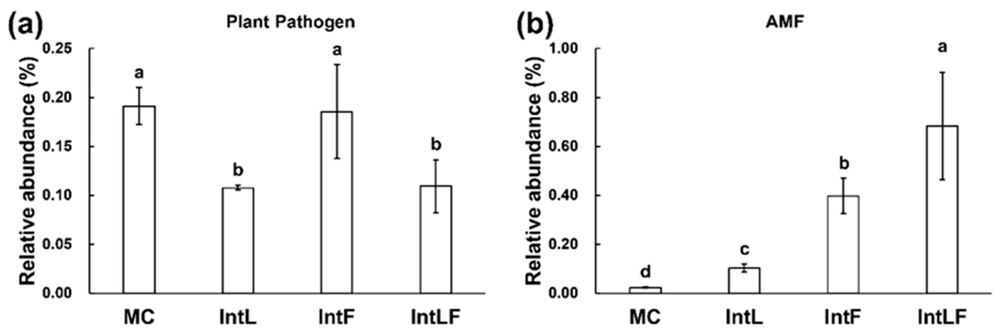 Agronomy 15 01993 g003