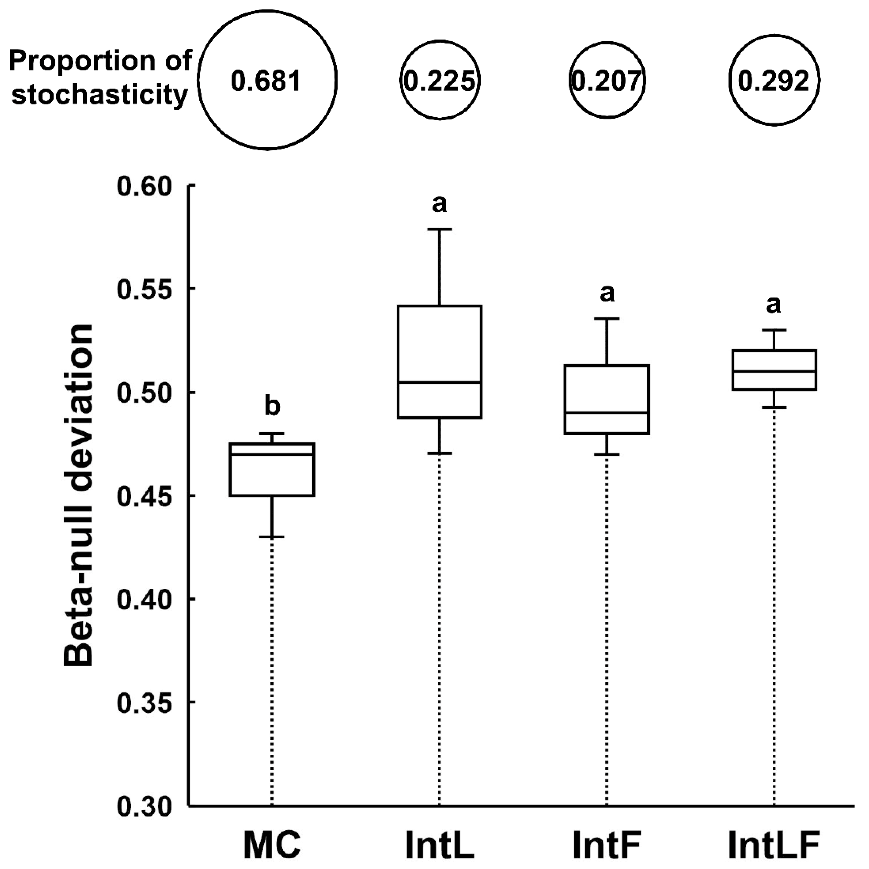 Agronomy 15 01993 g004