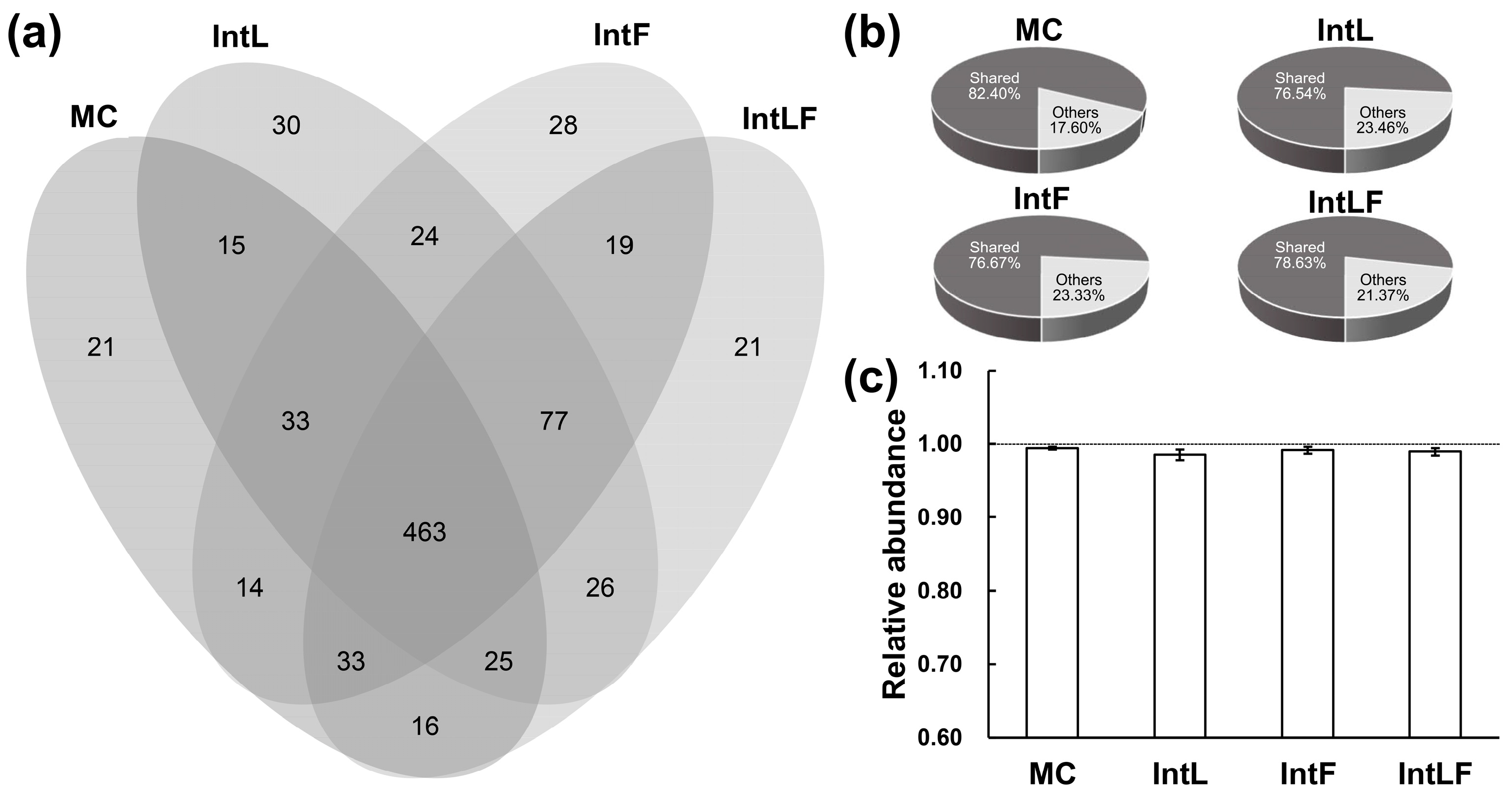 Agronomy 15 01993 g005