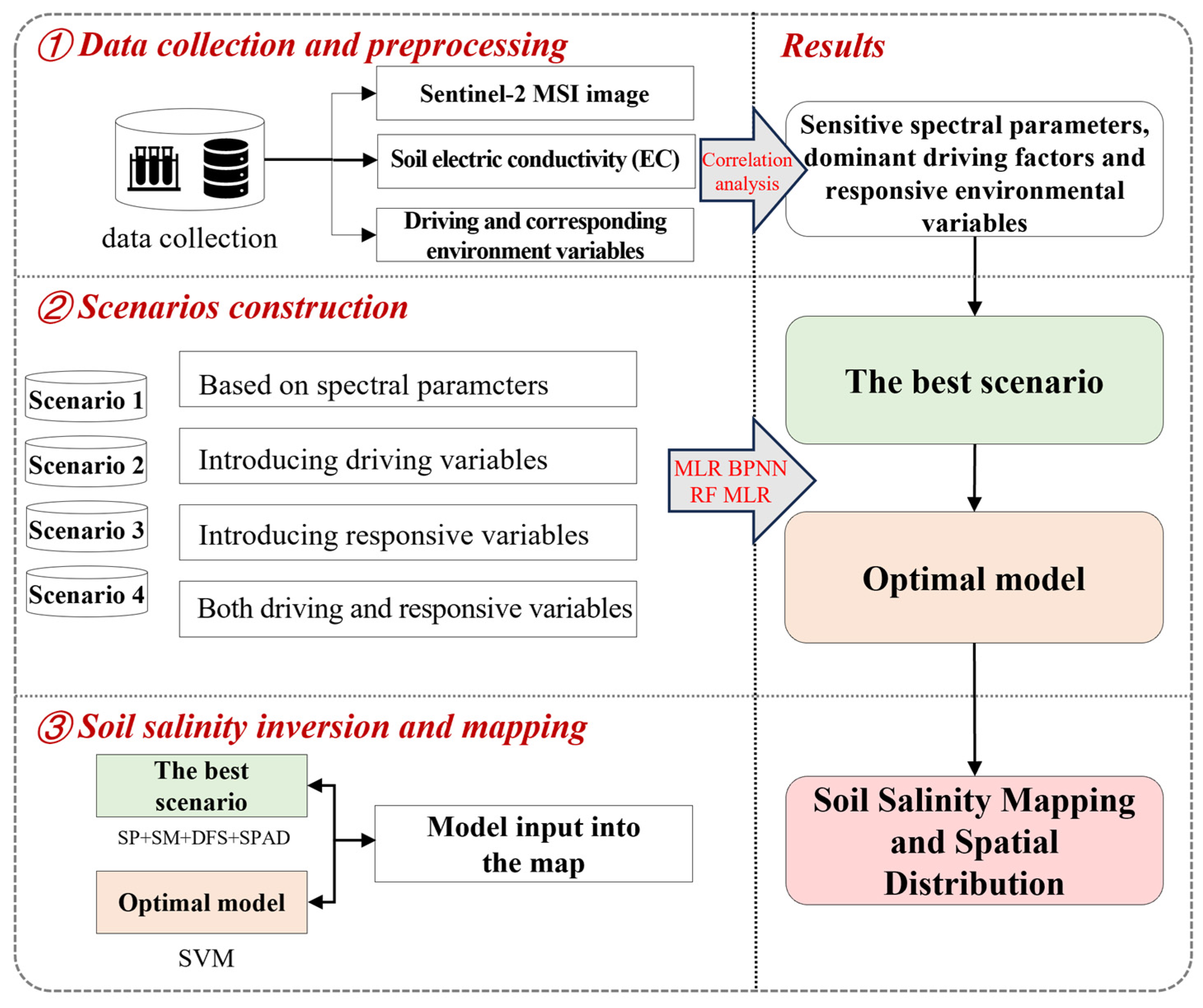 Agronomy 15 01995 g002 Agronomy 15 01995 g002