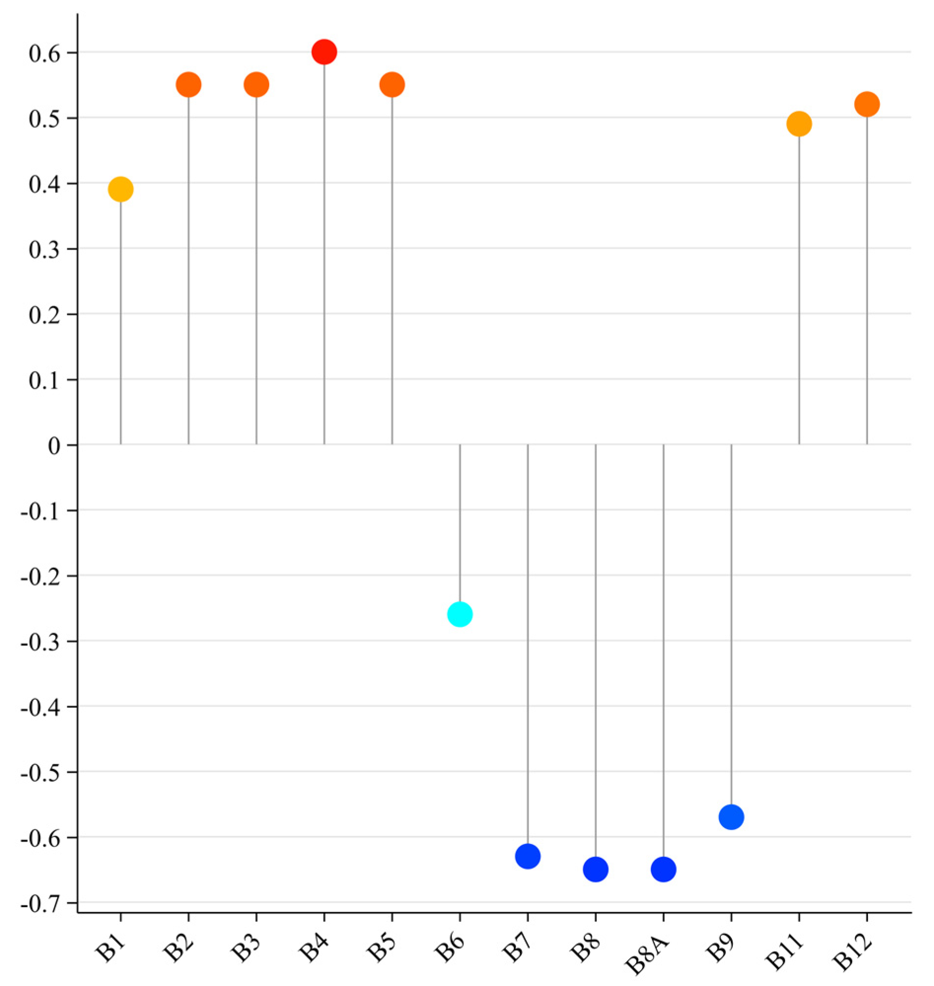 Agronomy 15 01995 g003 Agronomy 15 01995 g003