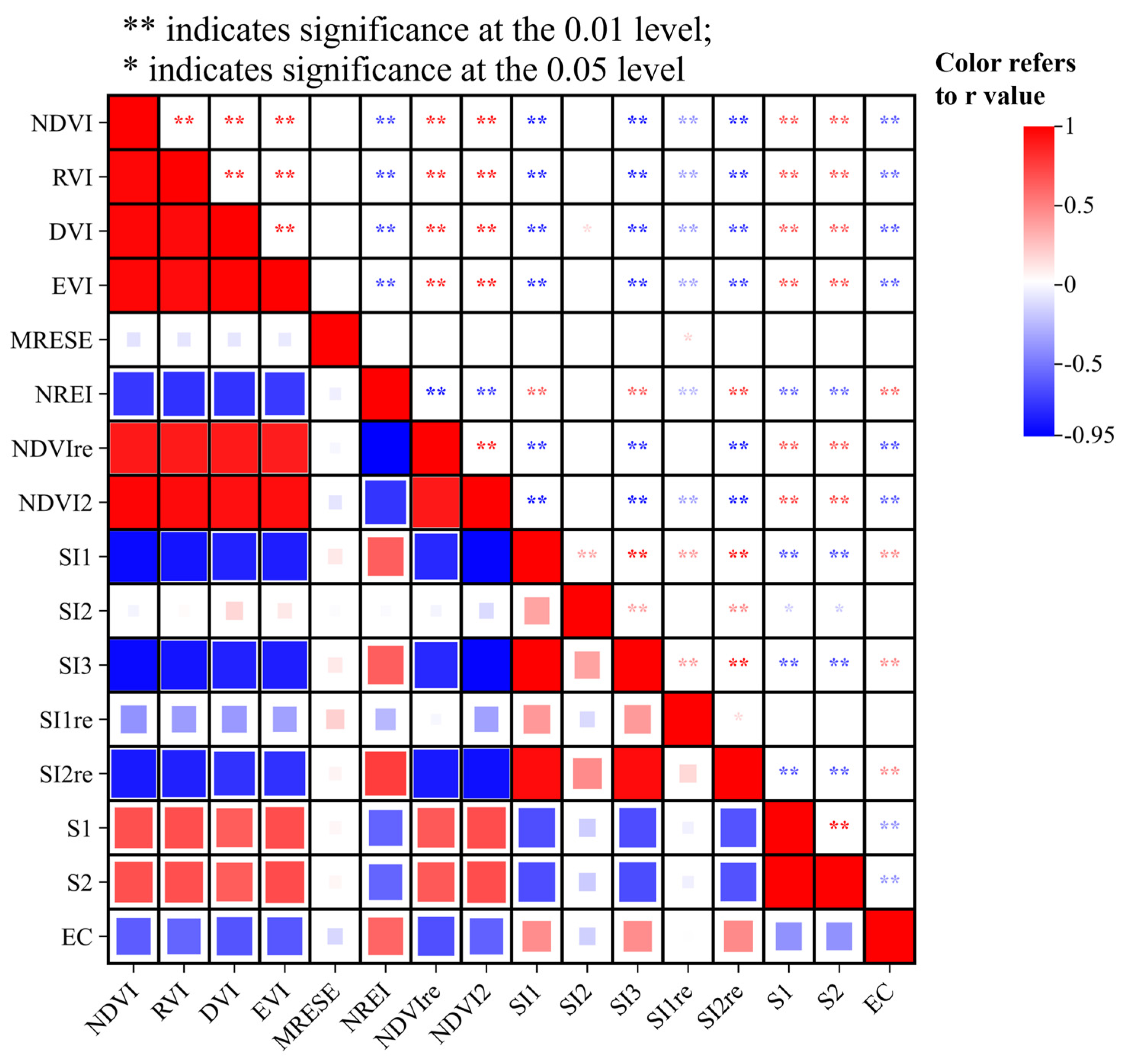 Agronomy 15 01995 g004 Agronomy 15 01995 g004