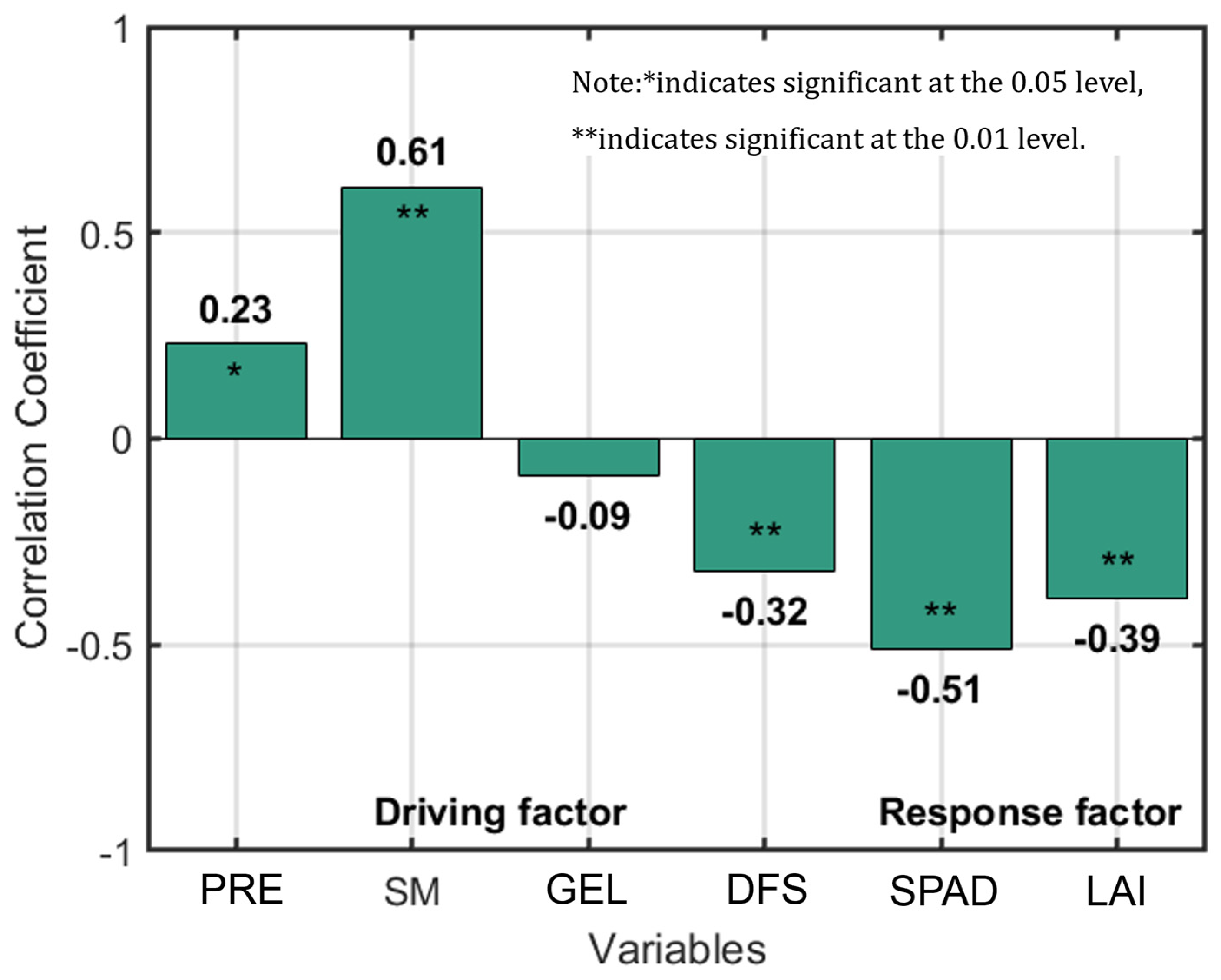Agronomy 15 01995 g005 Agronomy 15 01995 g005