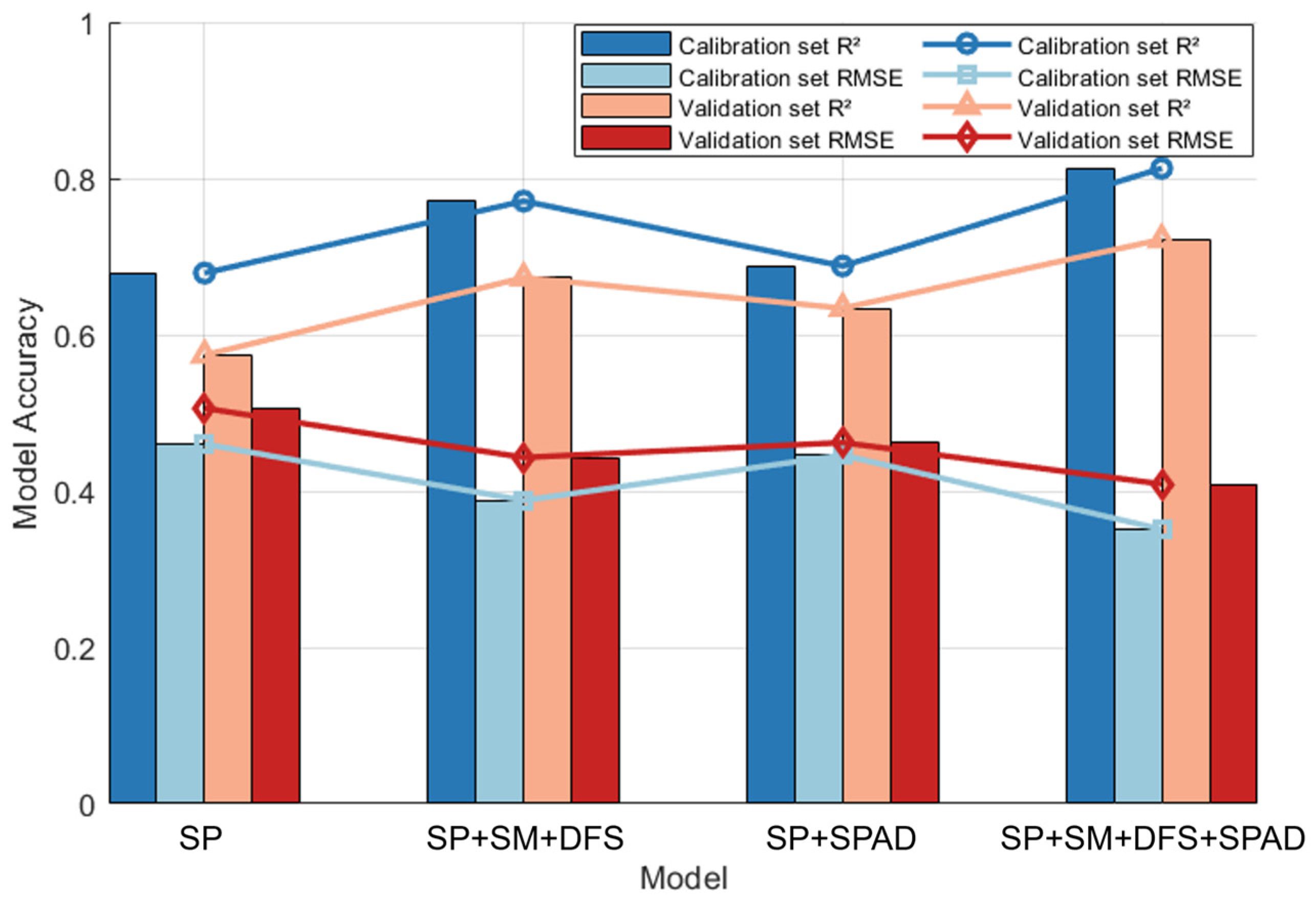 Agronomy 15 01995 g006 Agronomy 15 01995 g006
