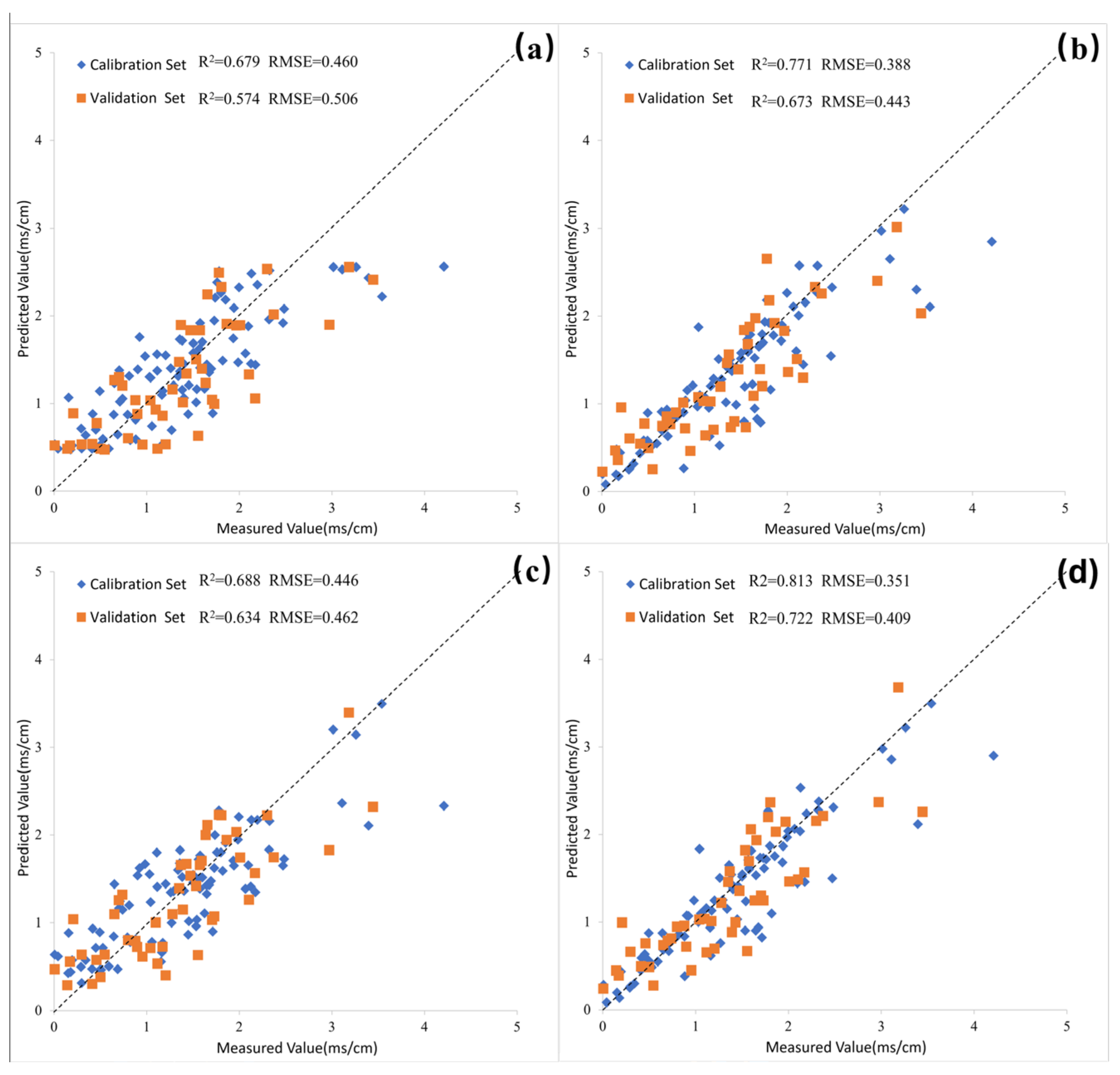 Agronomy 15 01995 g007 Agronomy 15 01995 g007