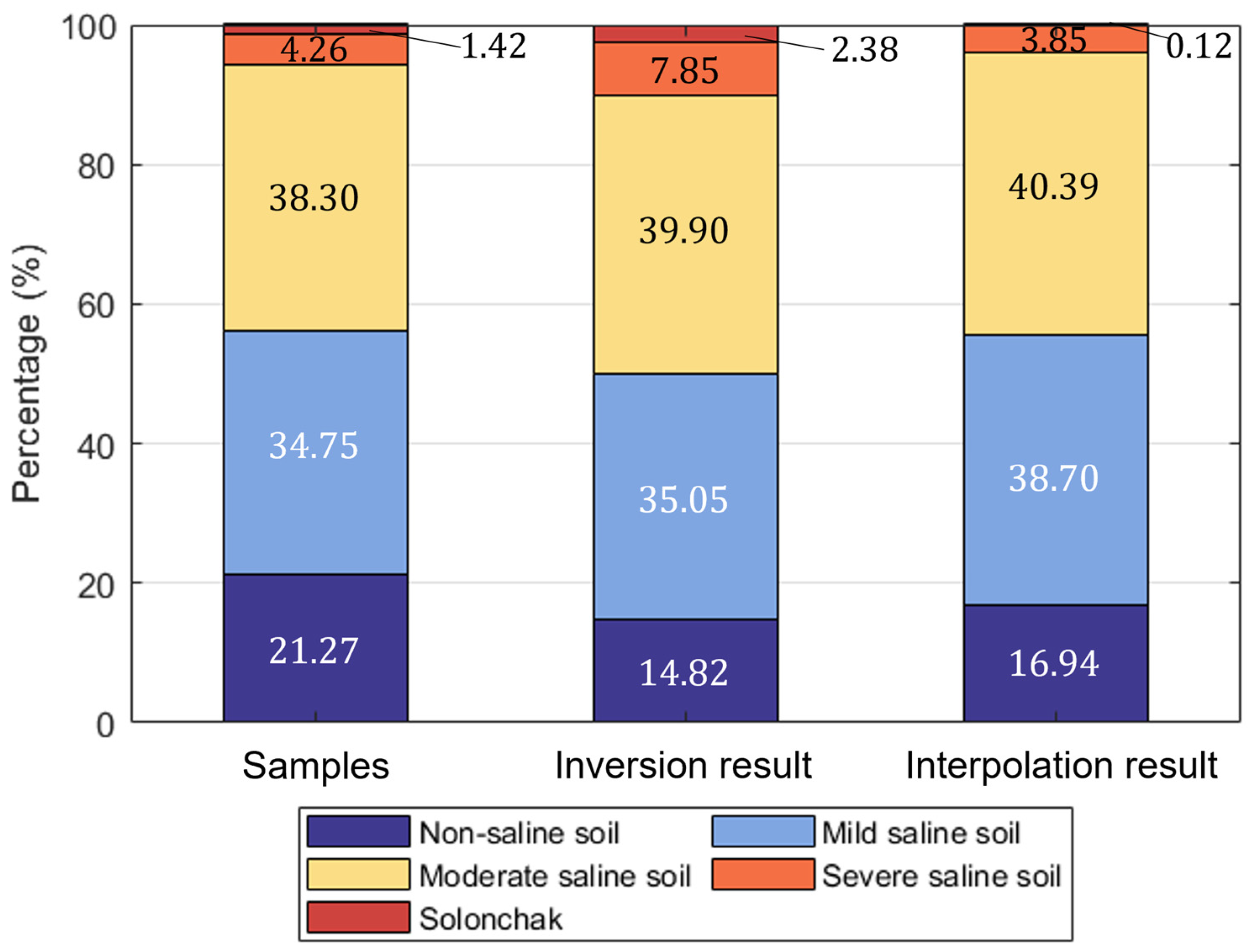 Agronomy 15 01995 g010 Agronomy 15 01995 g010