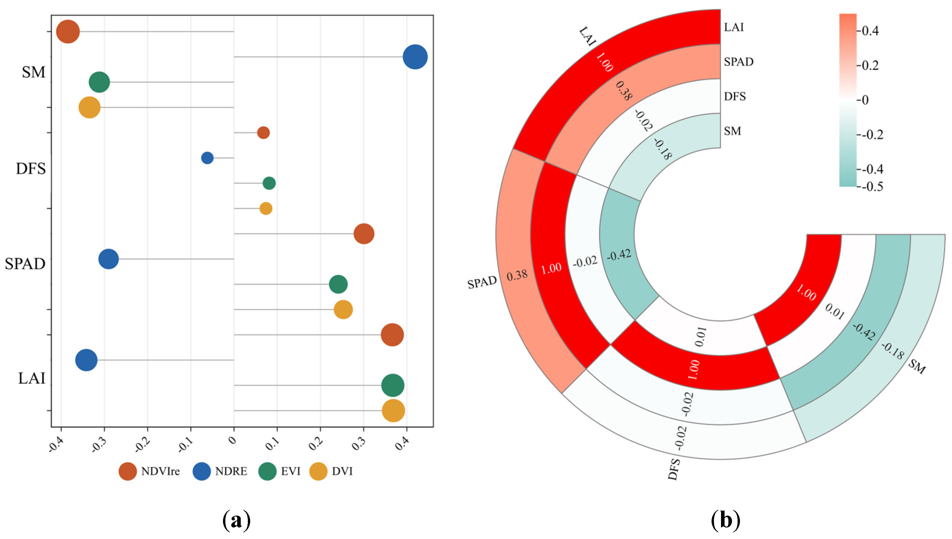 Agronomy 15 01995 g011 Agronomy 15 01995 g011
