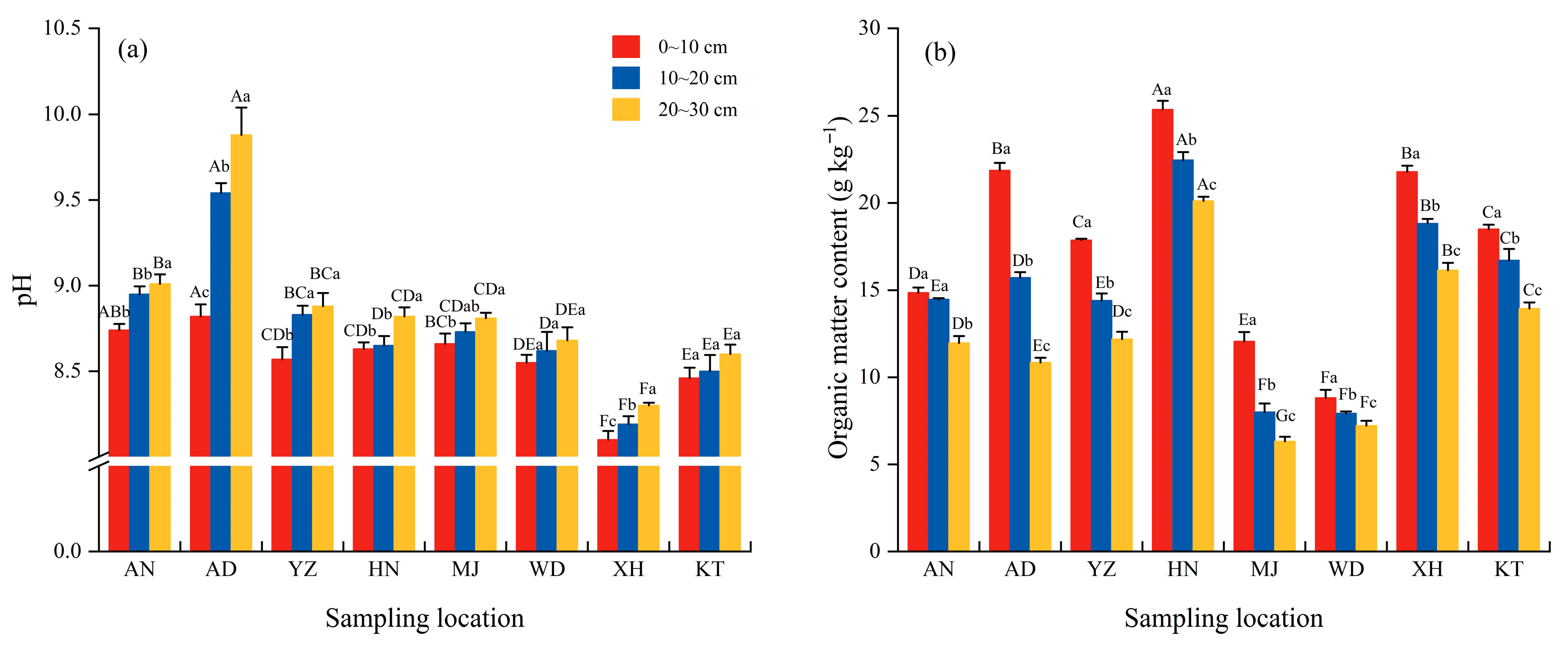Agronomy 15 01996 g002 Agronomy 15 01996 g002