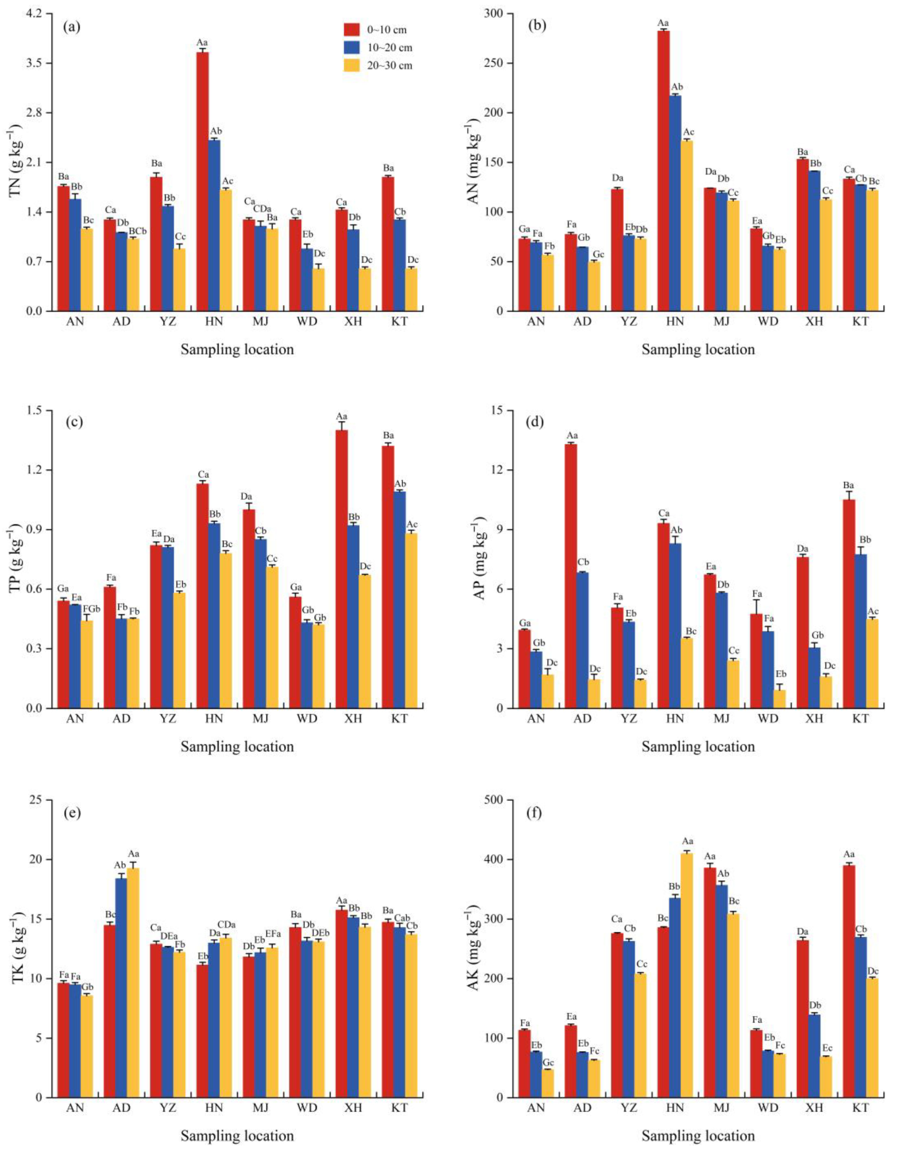 Agronomy 15 01996 g003 Agronomy 15 01996 g003