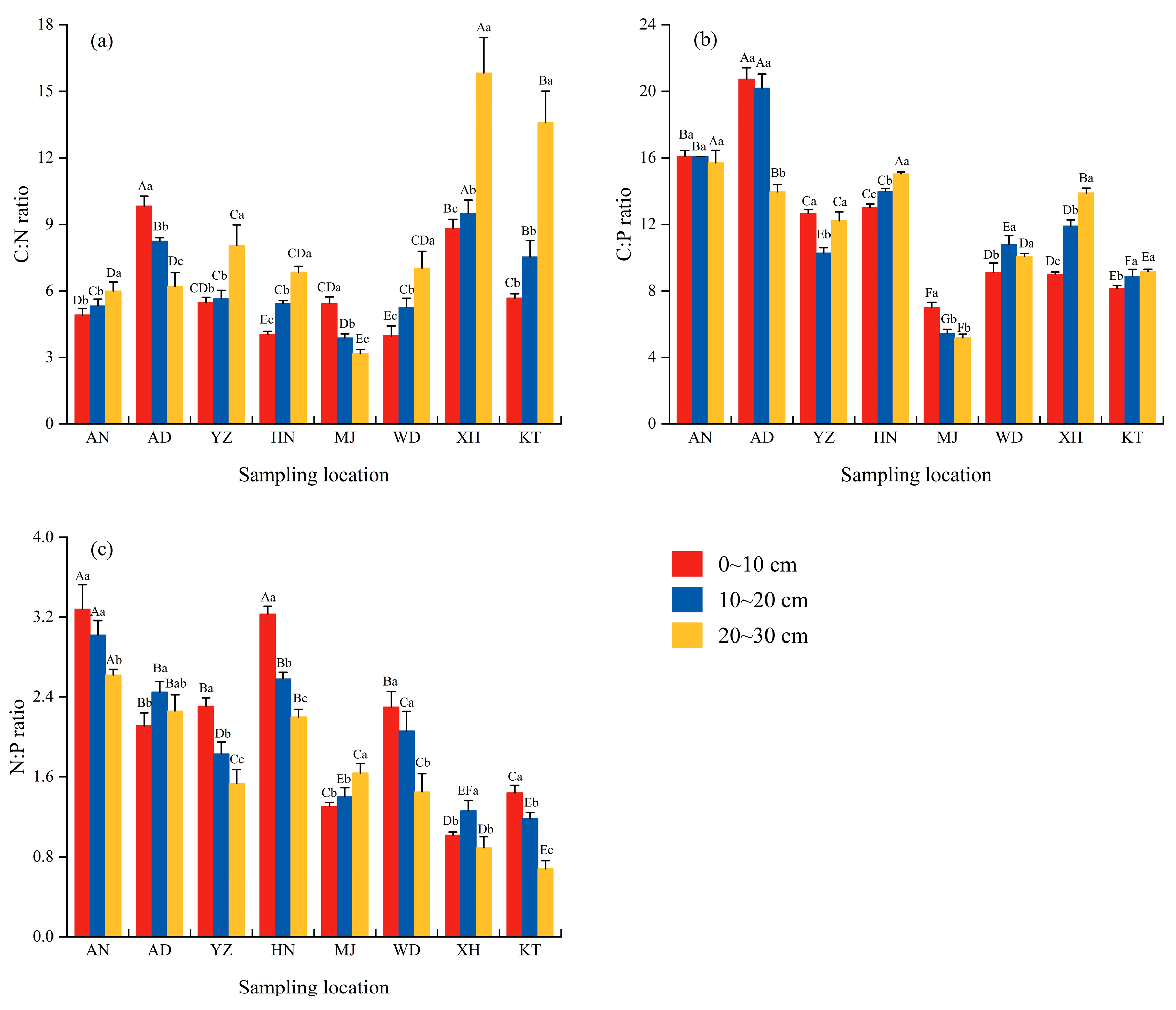 Agronomy 15 01996 g004 Agronomy 15 01996 g004