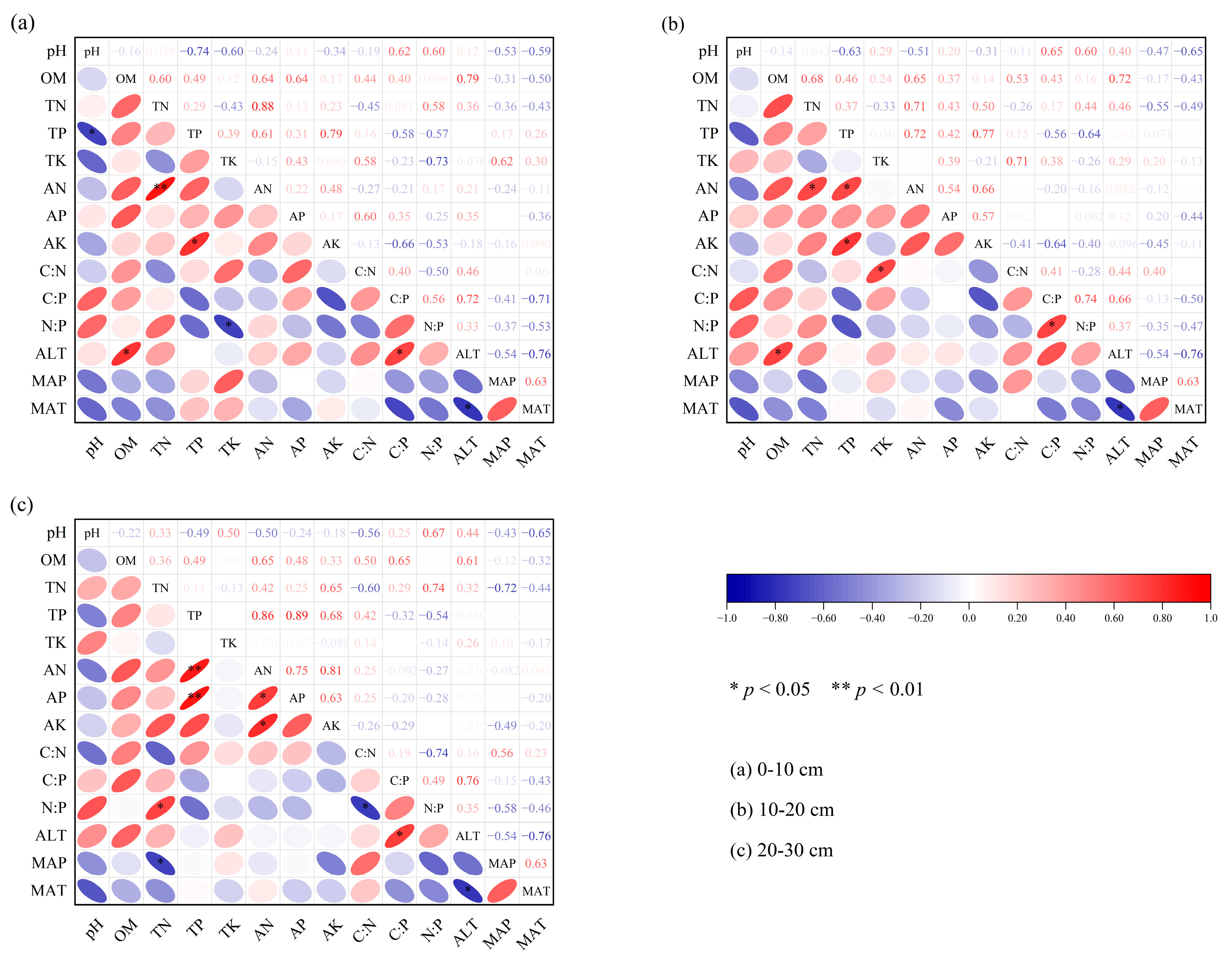 Agronomy 15 01996 g005 Agronomy 15 01996 g005