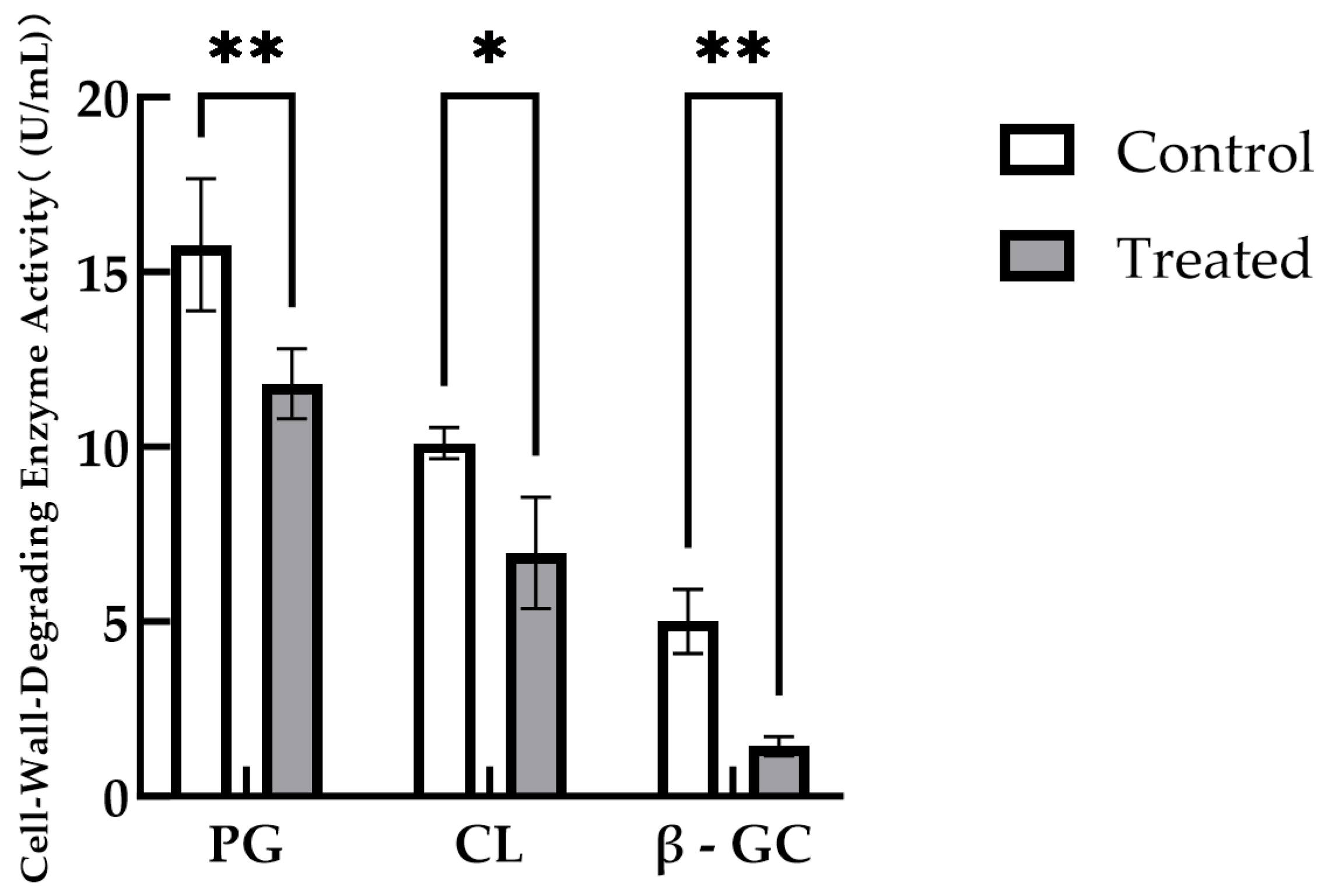 Agronomy 15 01997 g006