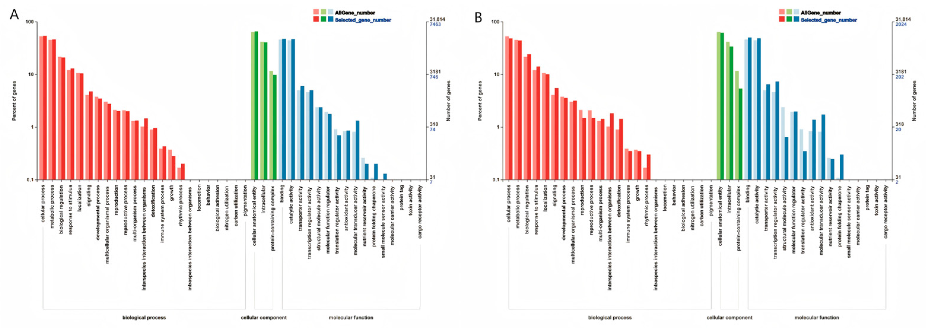 Agronomy 15 02002 g008 Agronomy 15 02002 g008