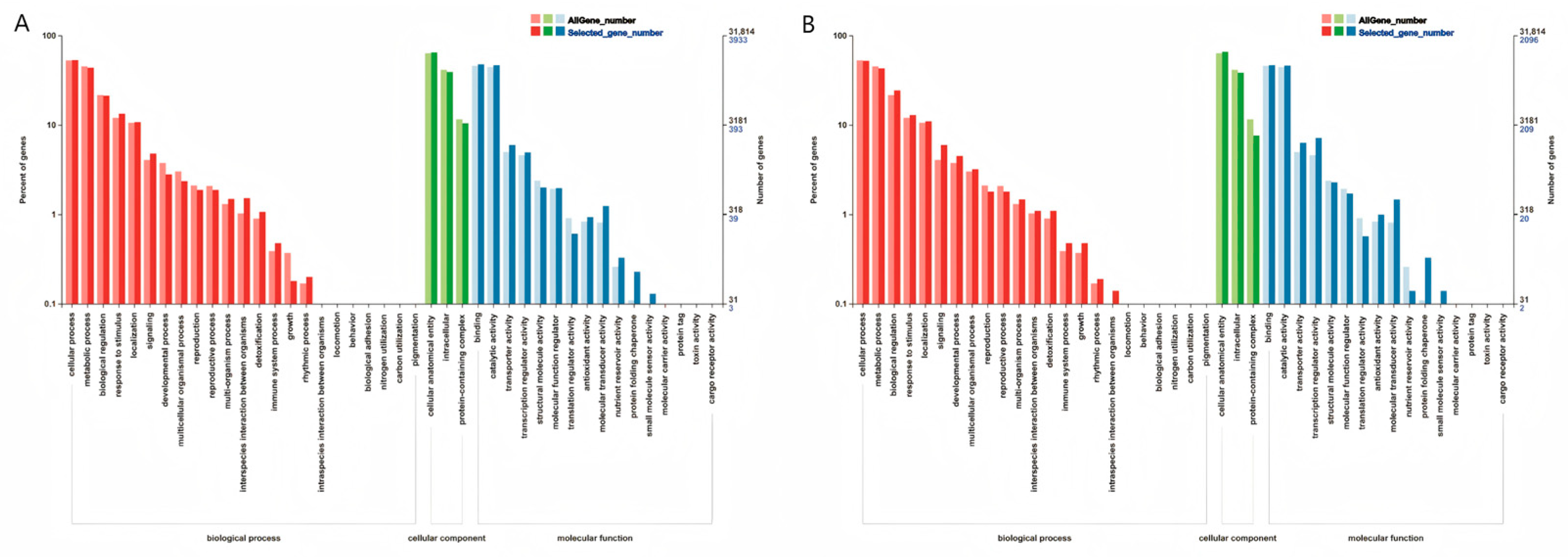 Agronomy 15 02002 g009 Agronomy 15 02002 g009
