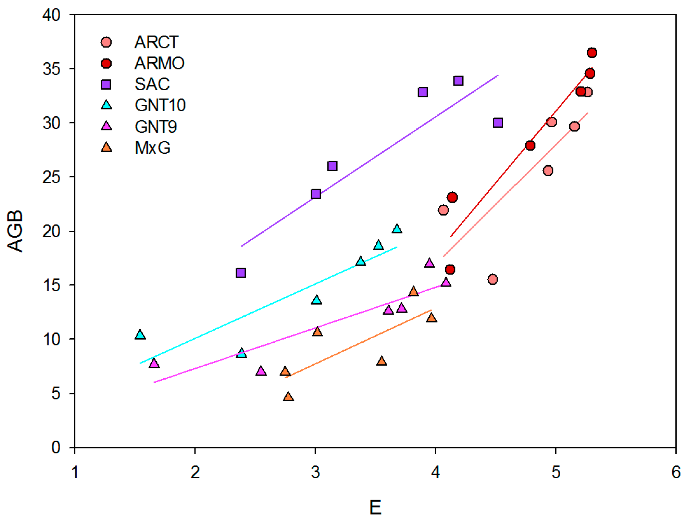 Agronomy 15 02007 g003