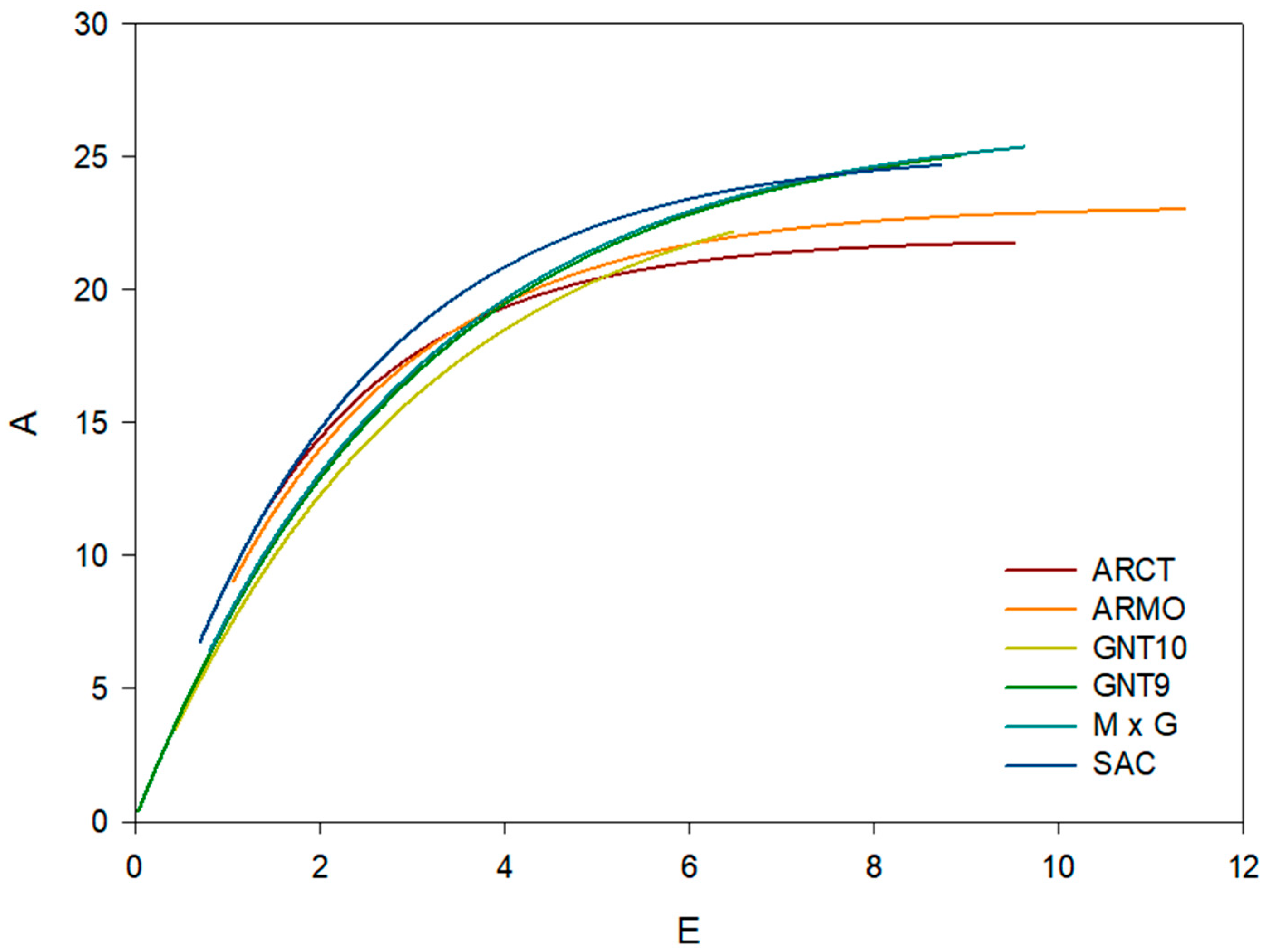 Agronomy 15 02007 g007