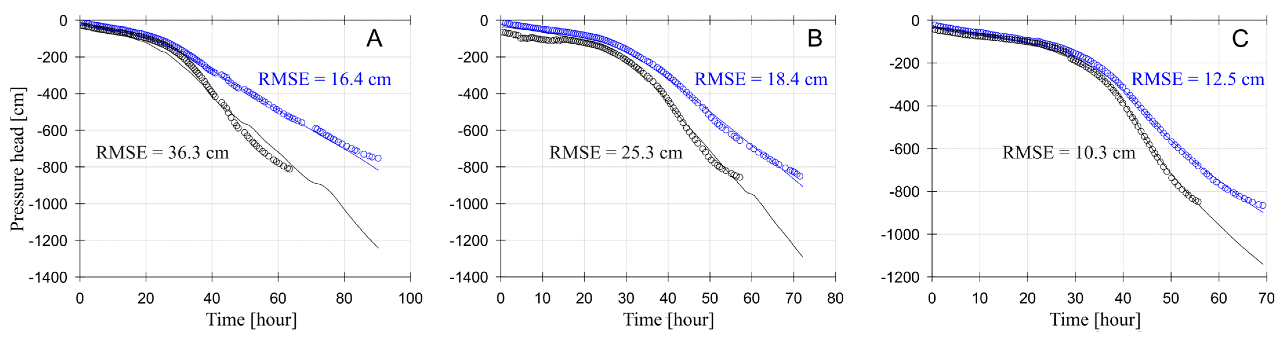 Agronomy 15 02009 g004 Agronomy 15 02009 g004