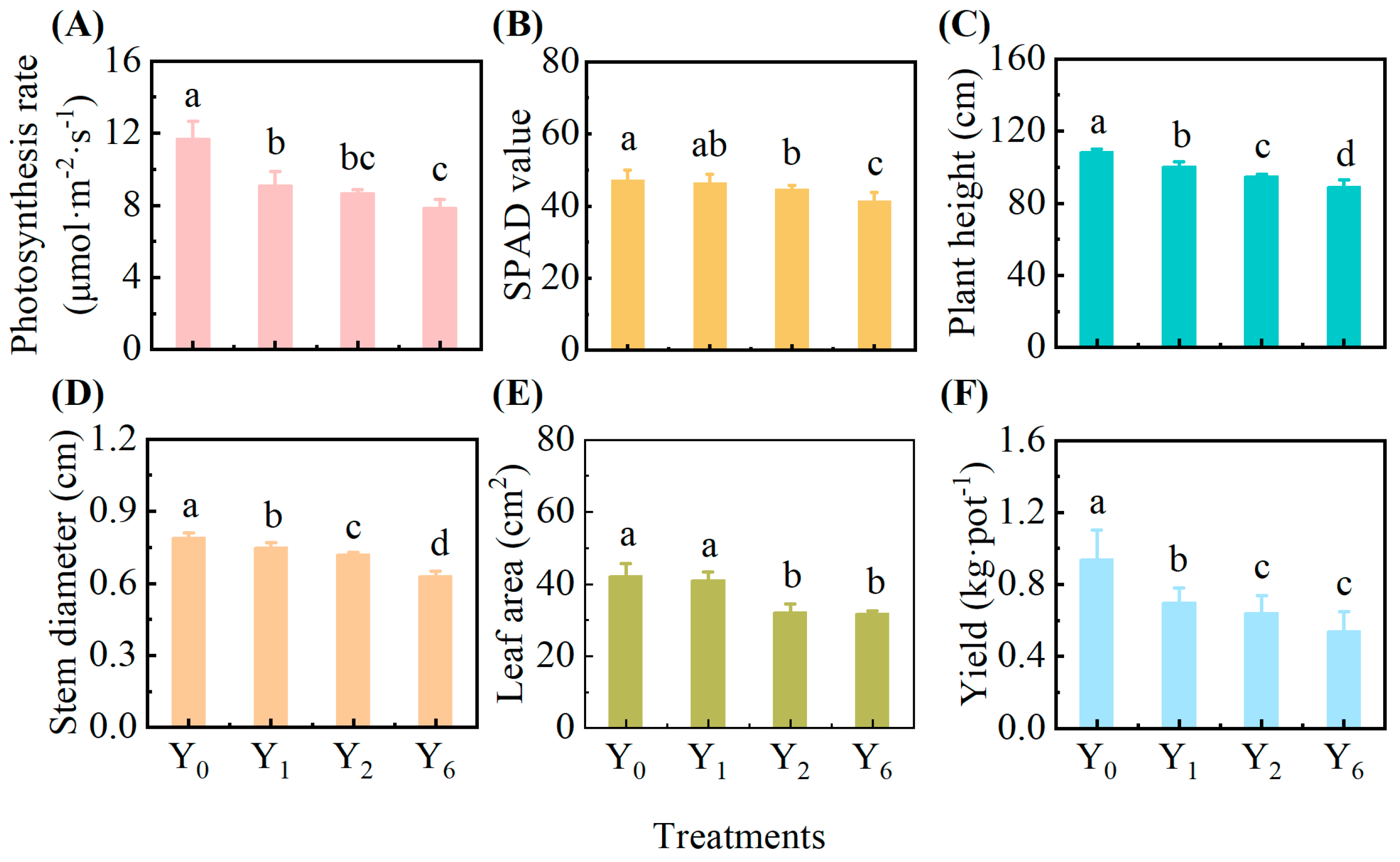 Agronomy 15 02010 g001