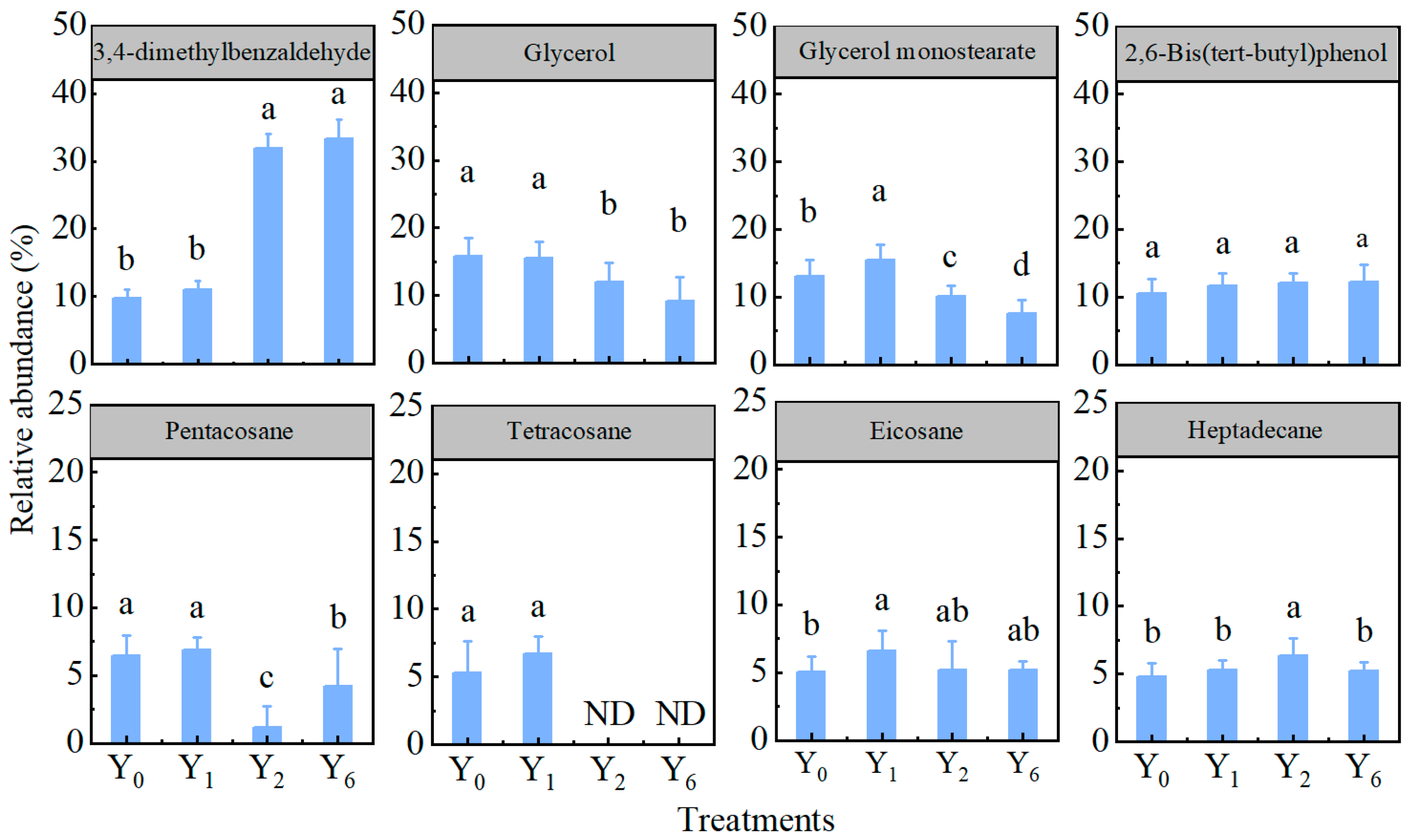 Agronomy 15 02010 g002