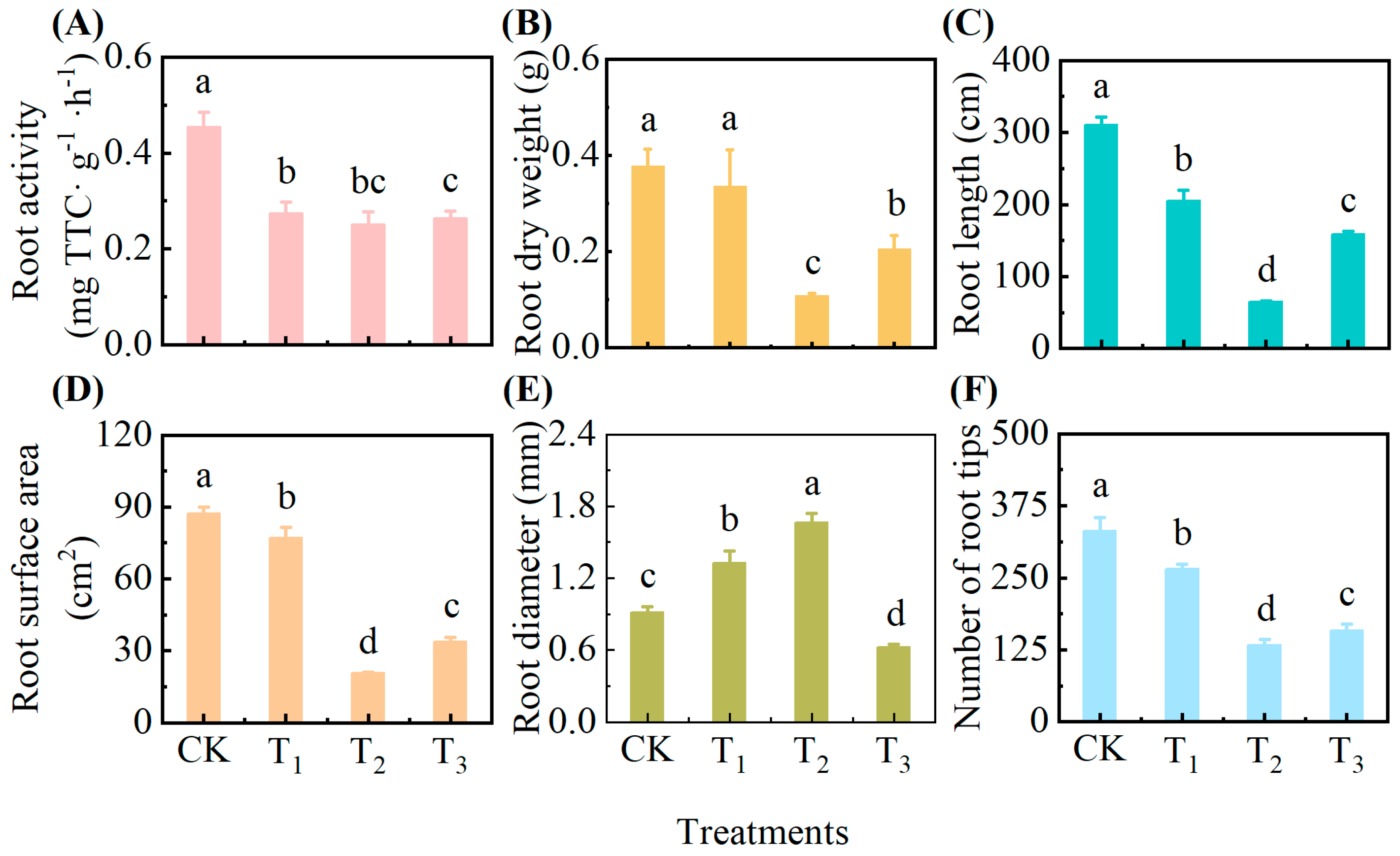 Agronomy 15 02010 g003