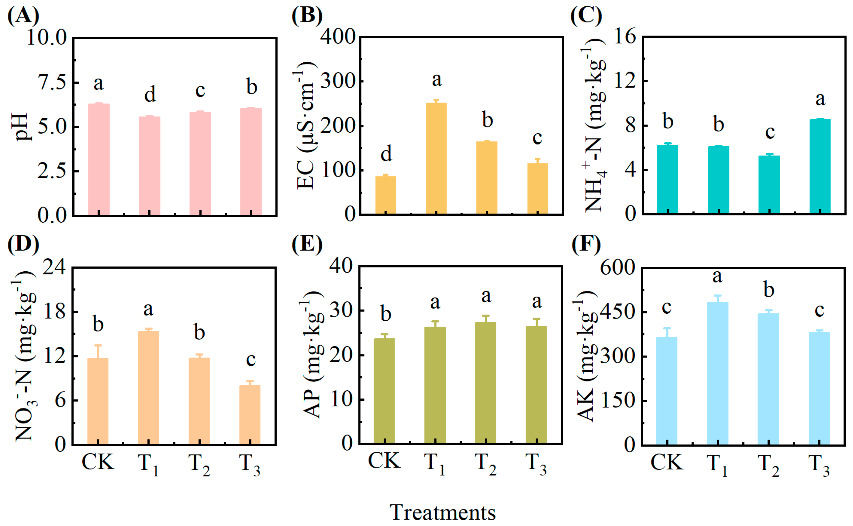 Agronomy 15 02010 g004