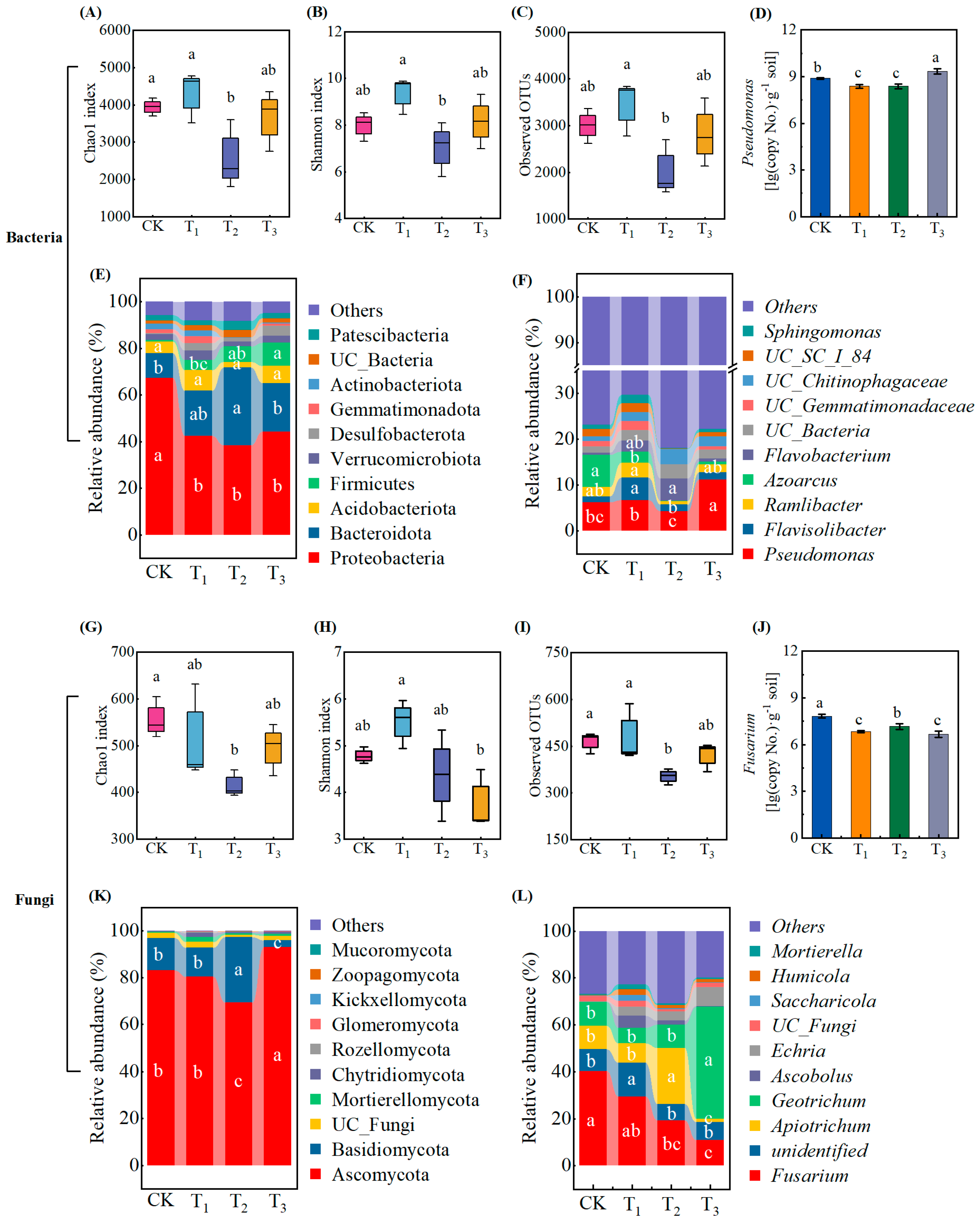 Agronomy 15 02010 g005