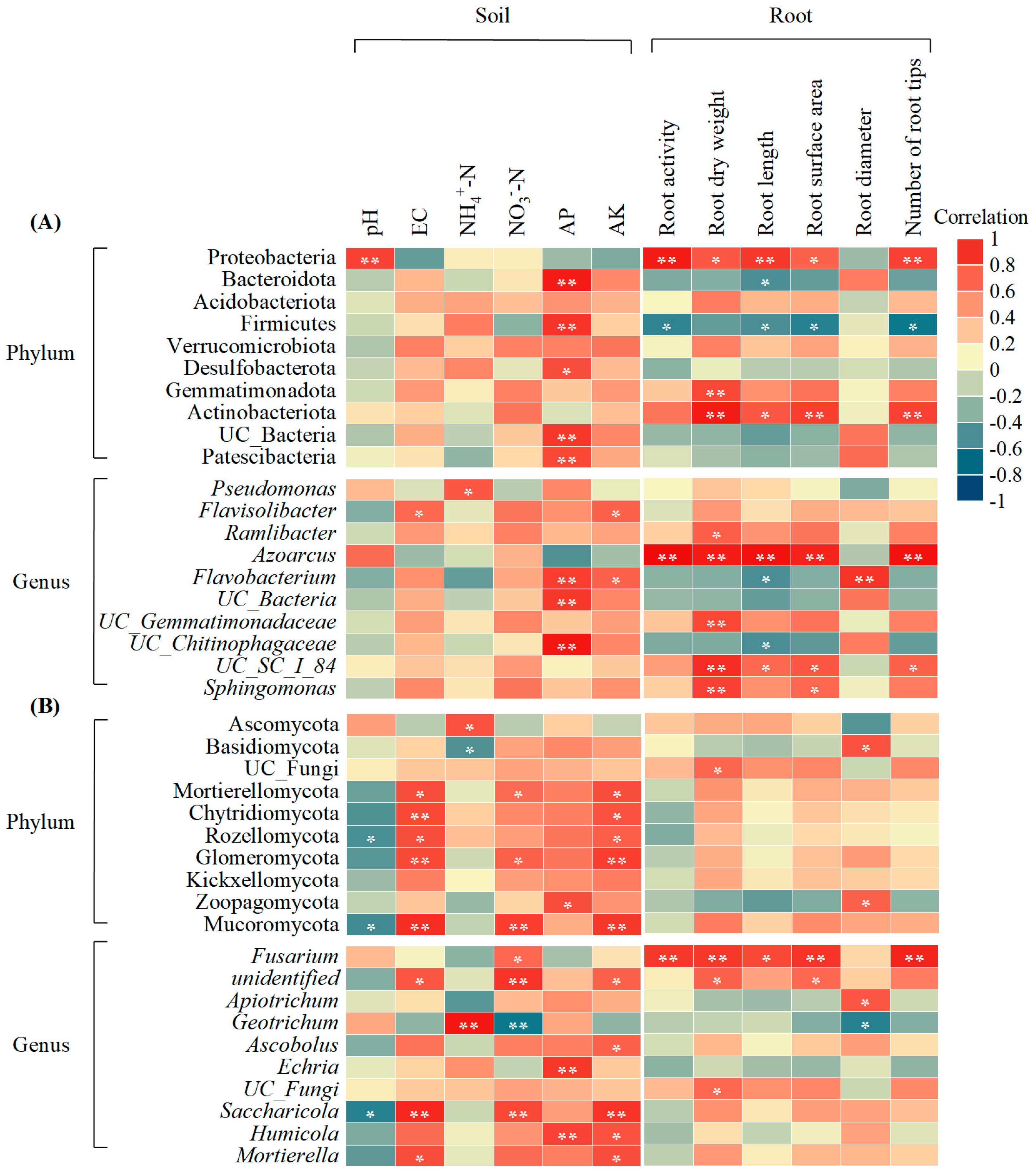 Agronomy 15 02010 g006