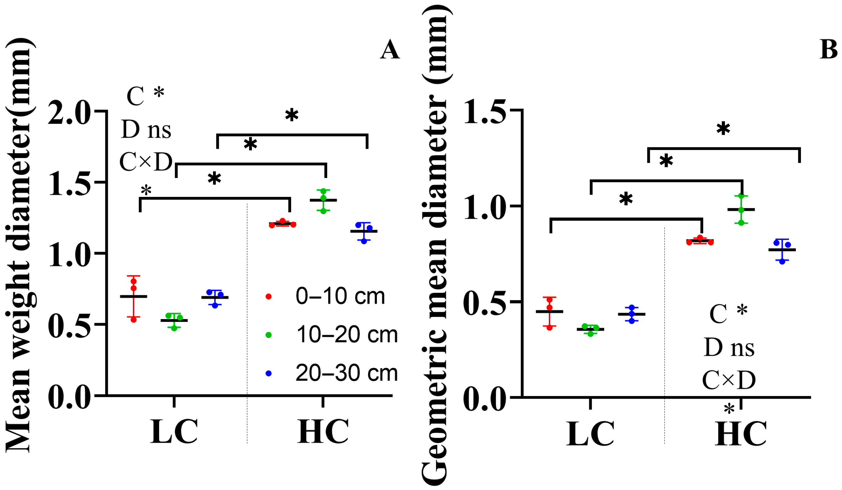 Agronomy 15 02011 g003 Agronomy 15 02011 g003