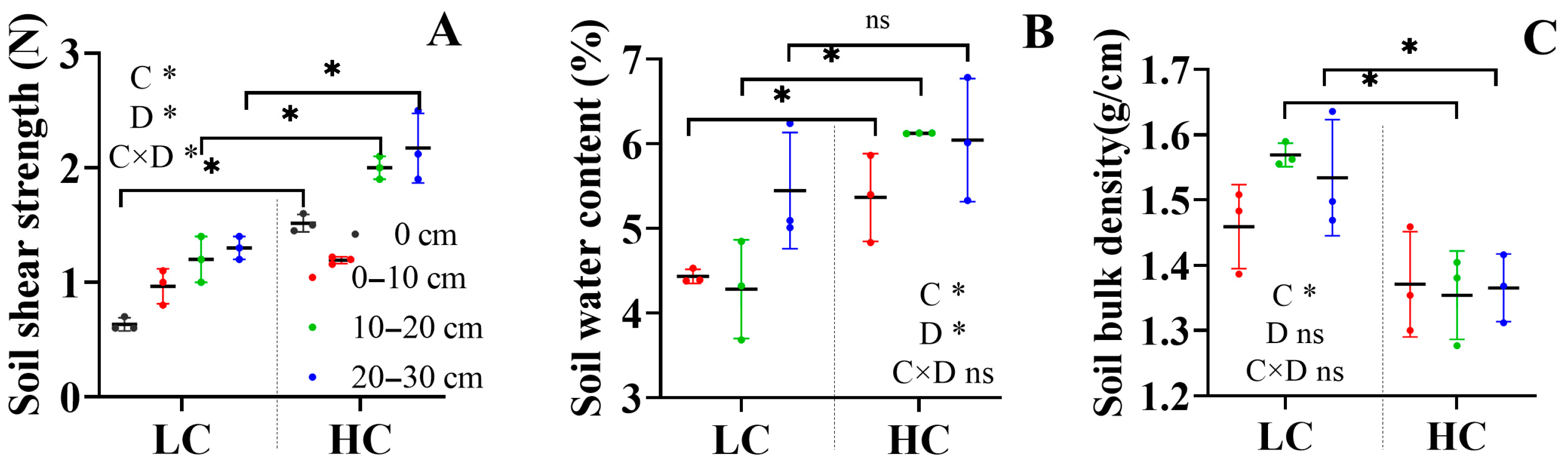 Agronomy 15 02011 g004 Agronomy 15 02011 g004