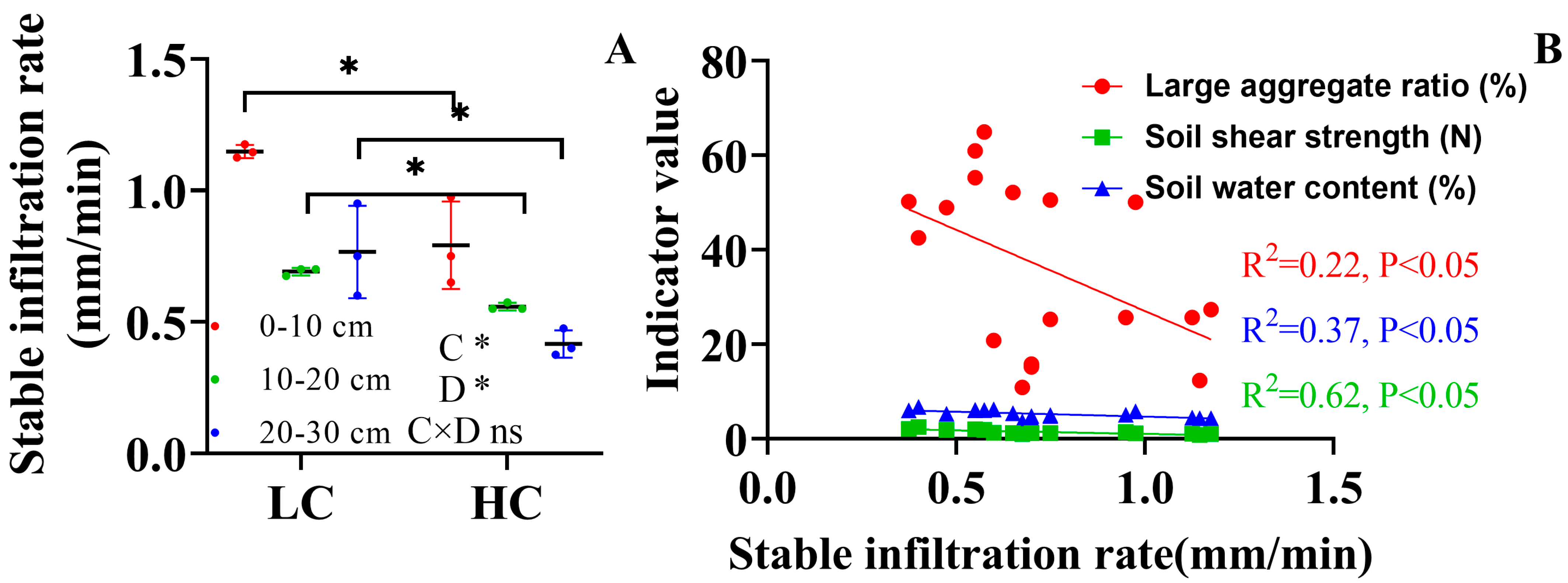 Agronomy 15 02011 g005 Agronomy 15 02011 g005