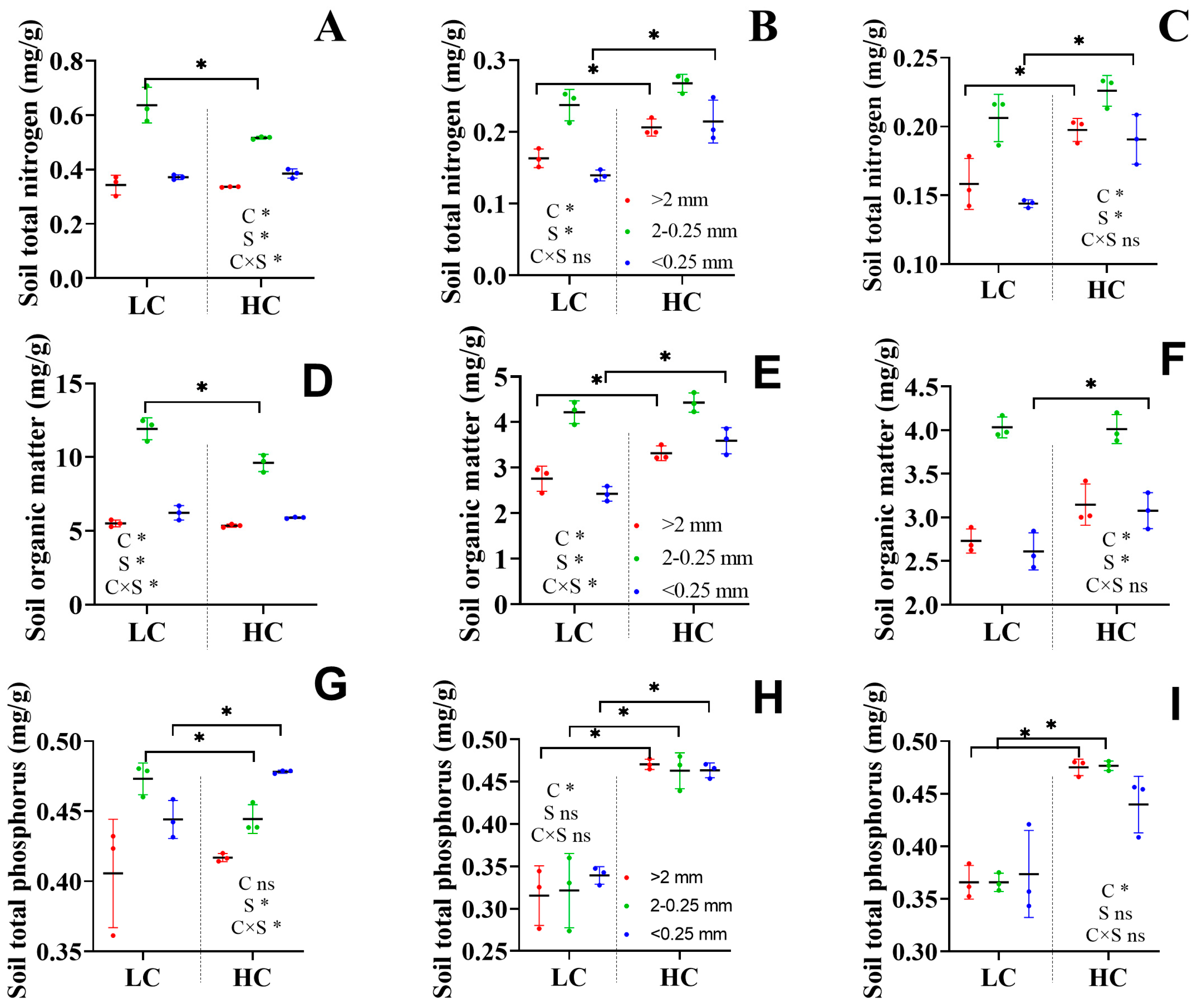 Agronomy 15 02011 g006 Agronomy 15 02011 g006