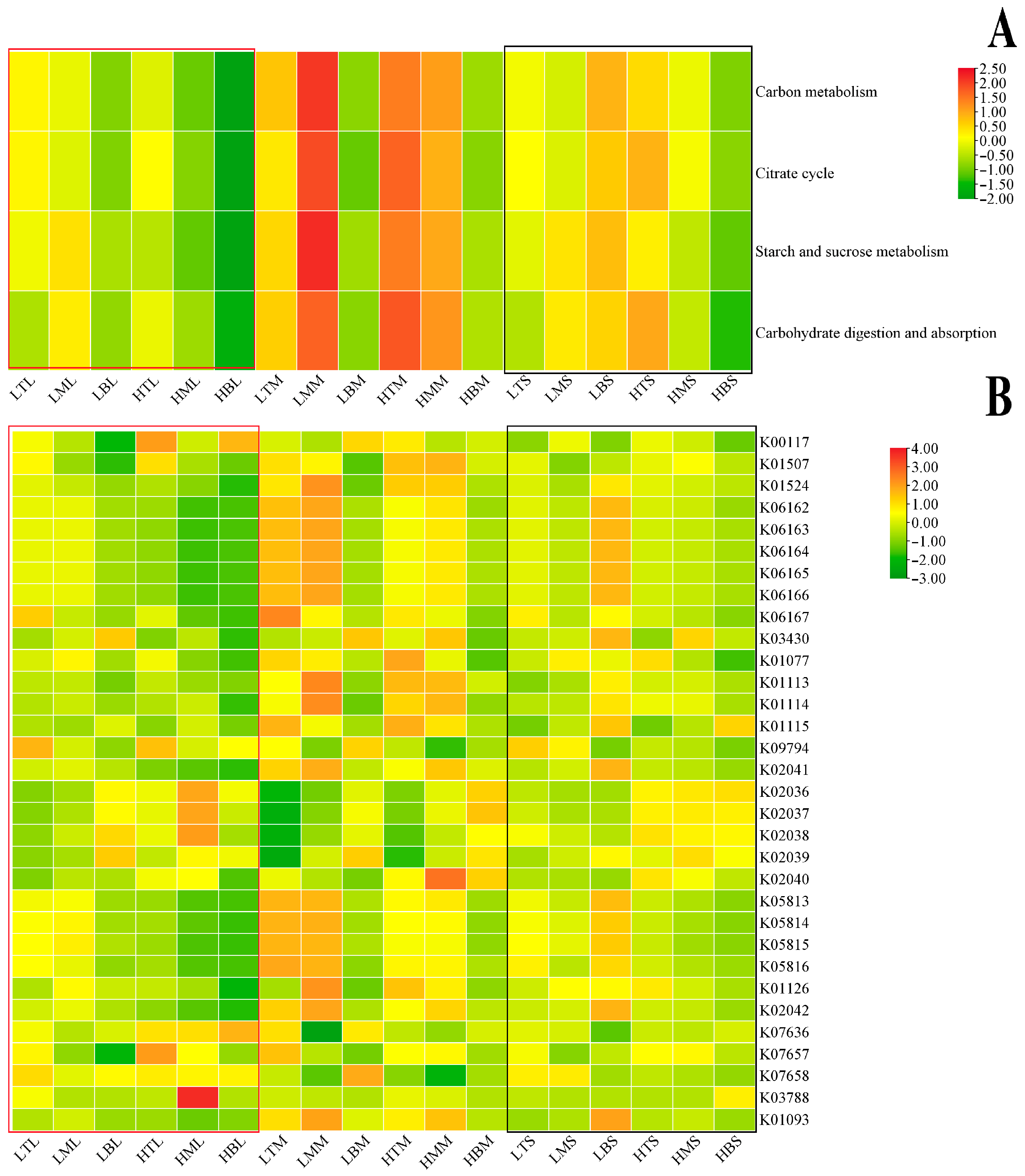 Agronomy 15 02011 g008 Agronomy 15 02011 g008