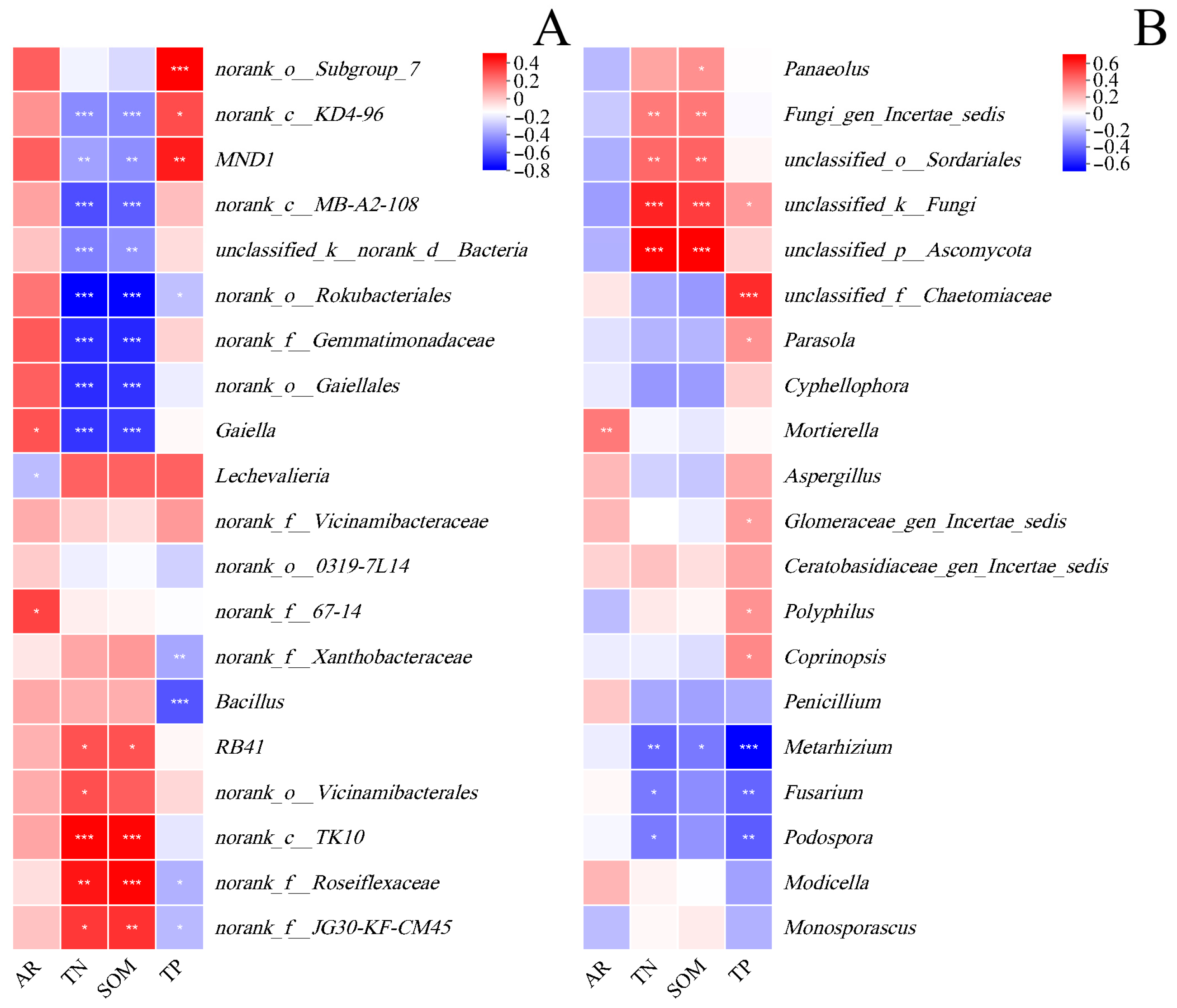 Agronomy 15 02011 g009 Agronomy 15 02011 g009