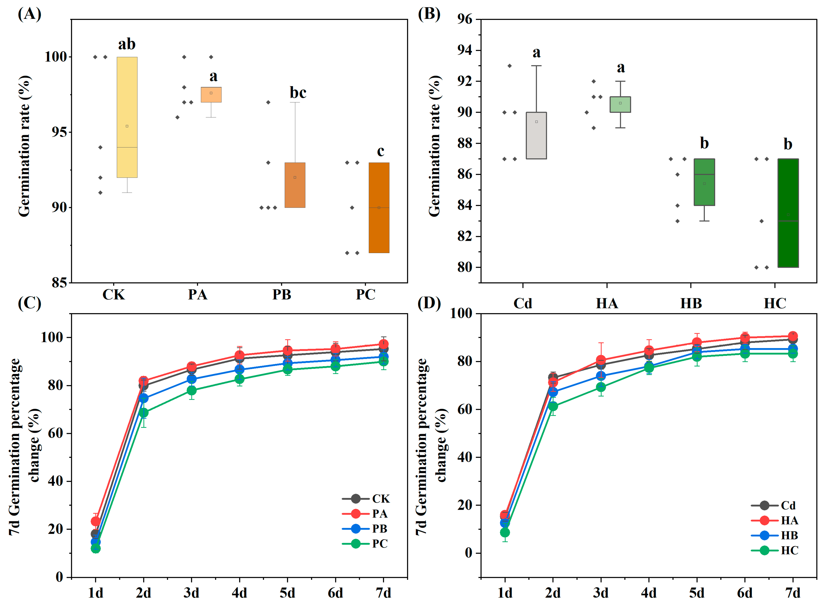 Agronomy 15 02013 g002