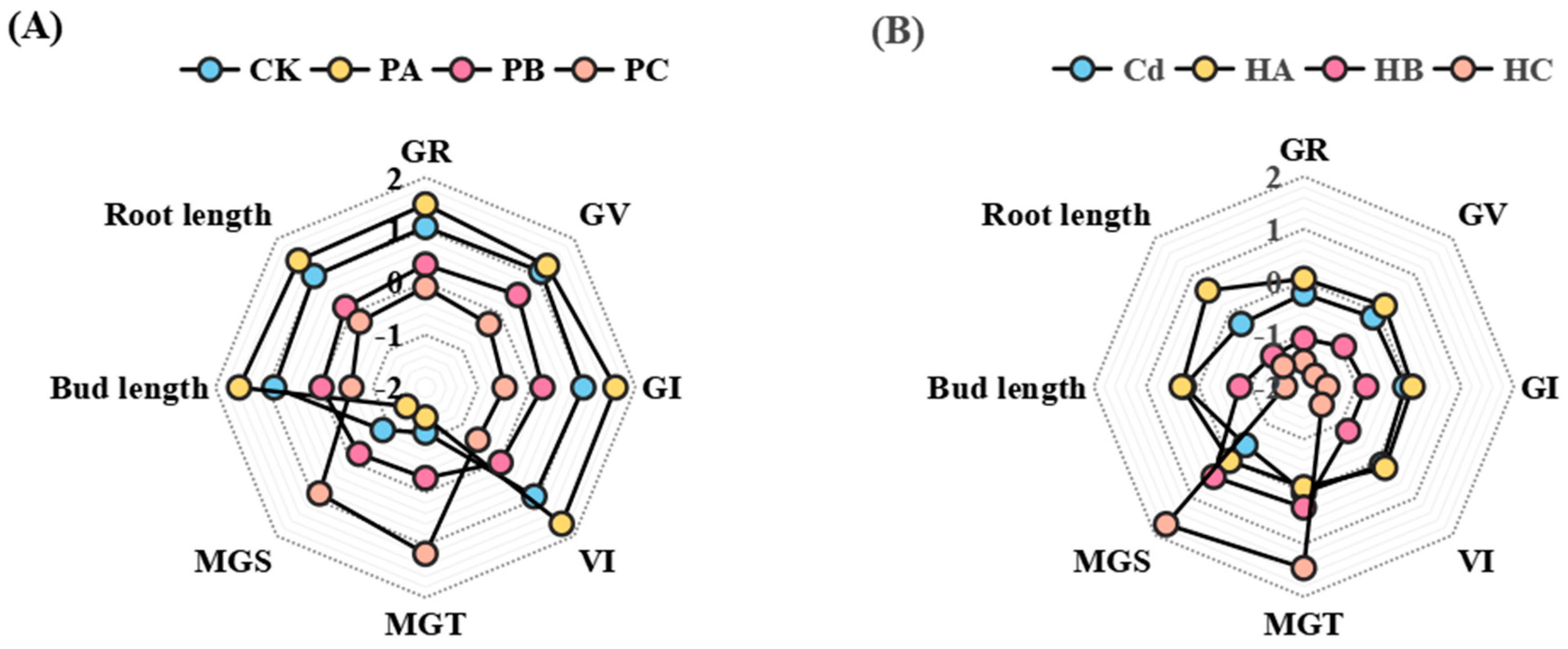 Agronomy 15 02013 g003
