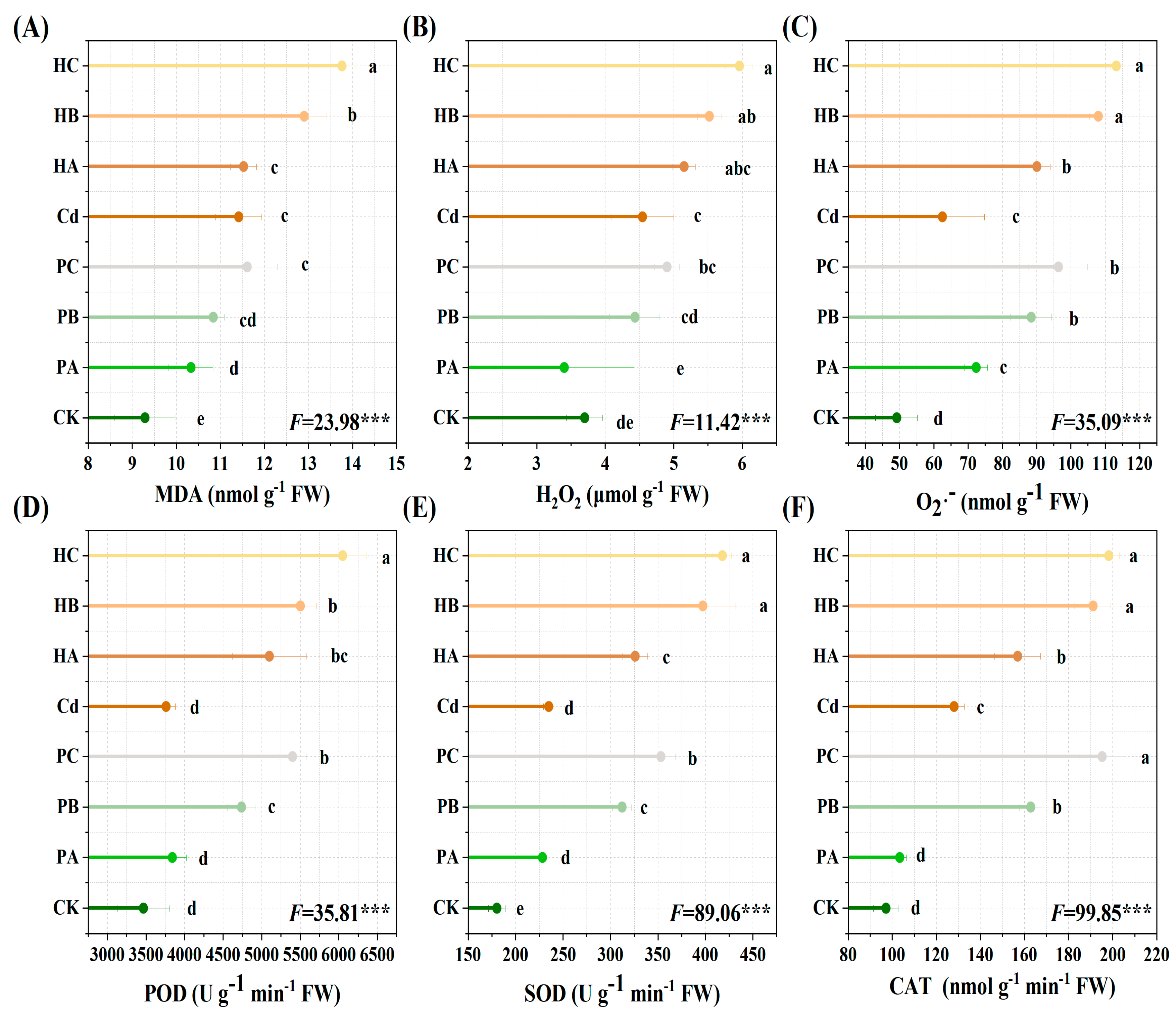Agronomy 15 02013 g004
