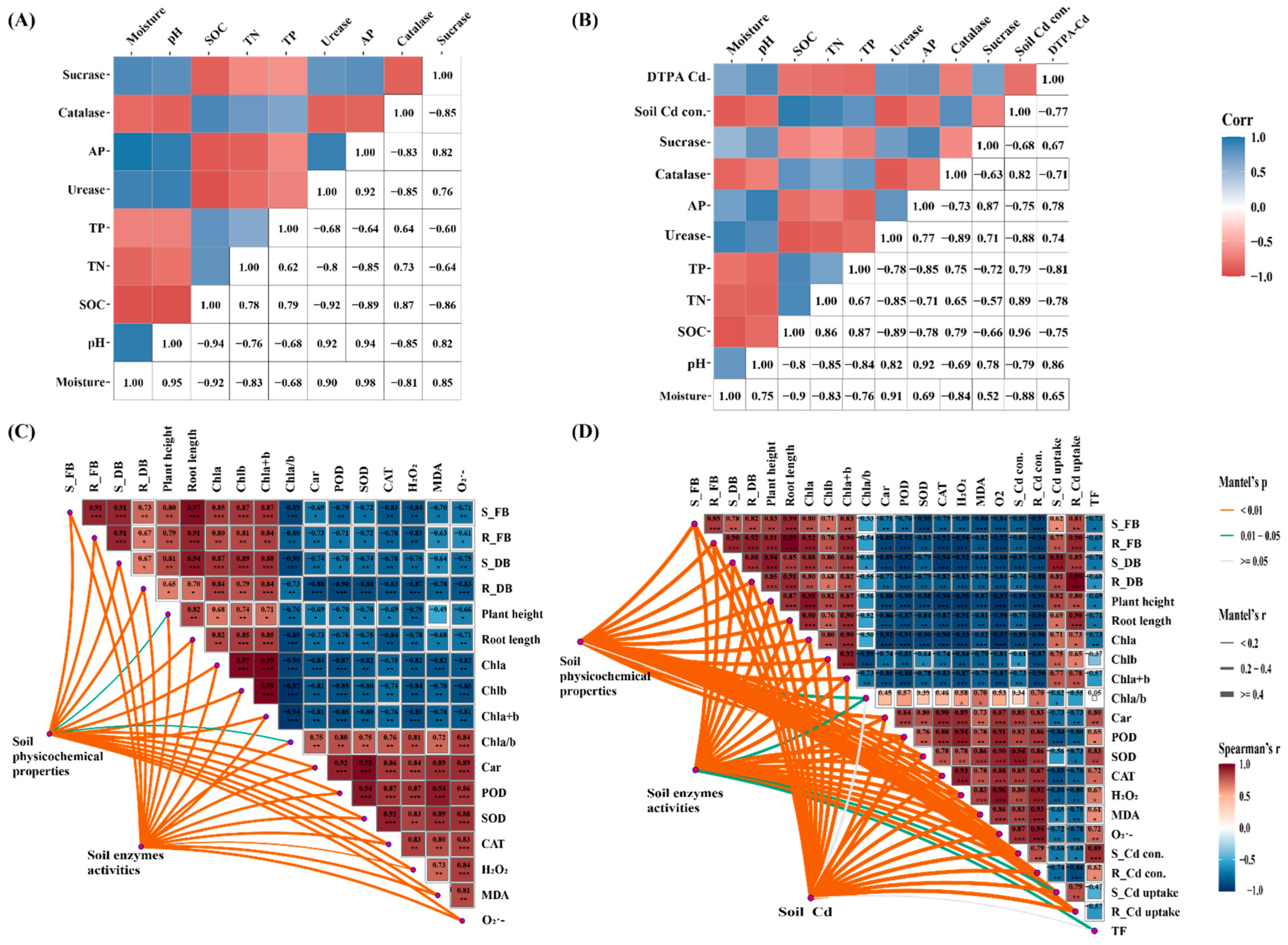 Agronomy 15 02013 g005