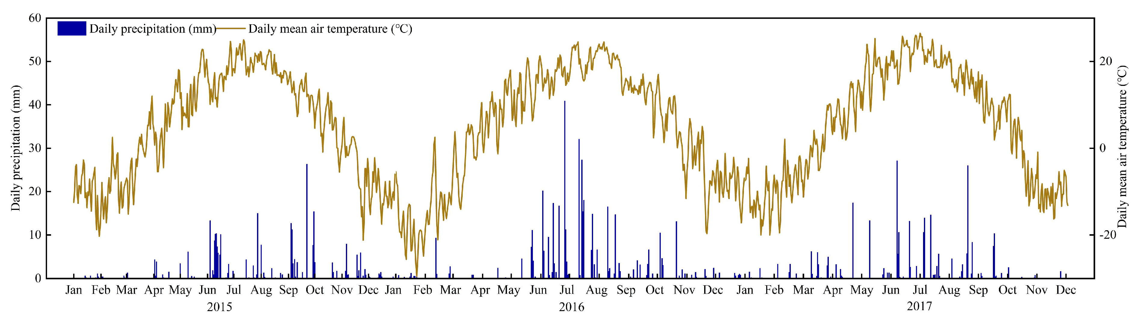 Agronomy 15 02016 g001 Agronomy 15 02016 g001