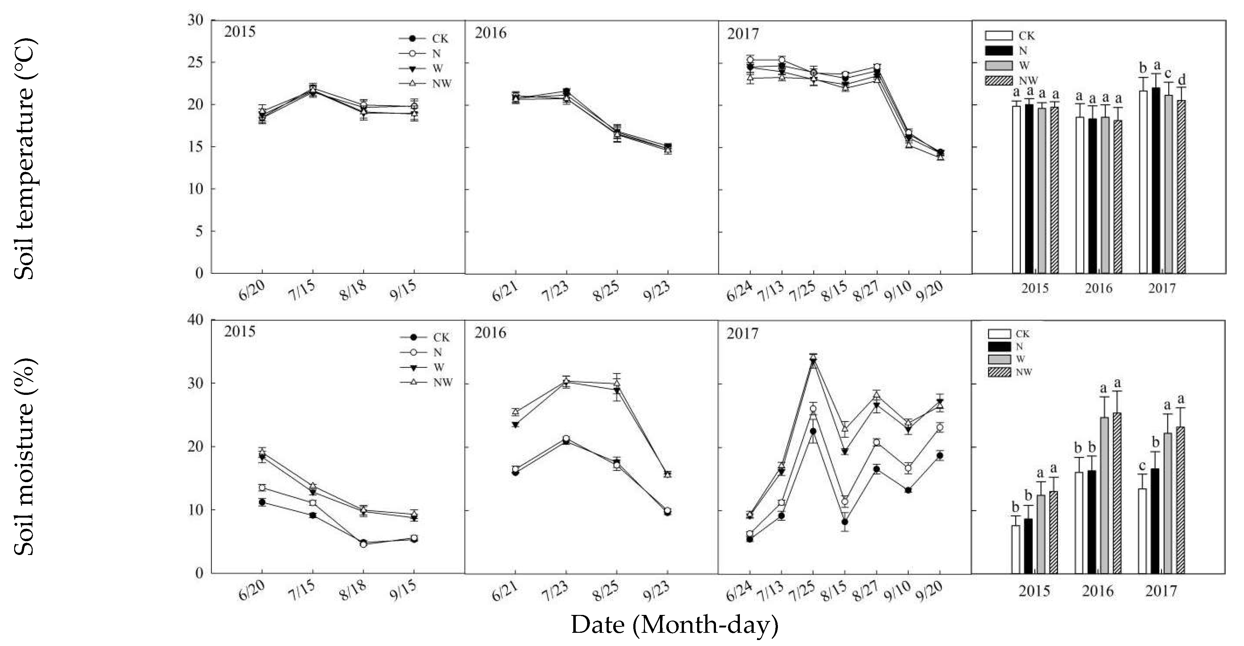 Agronomy 15 02016 g002 Agronomy 15 02016 g002
