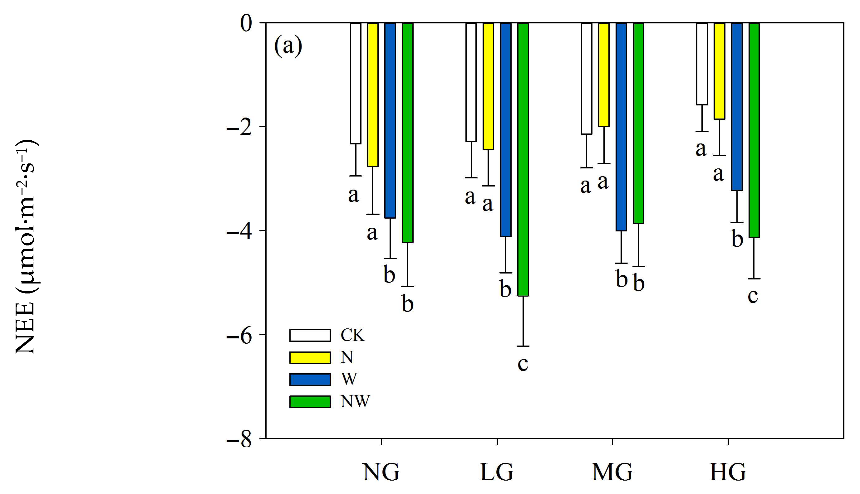 Agronomy 15 02016 g005a Agronomy 15 02016 g005a