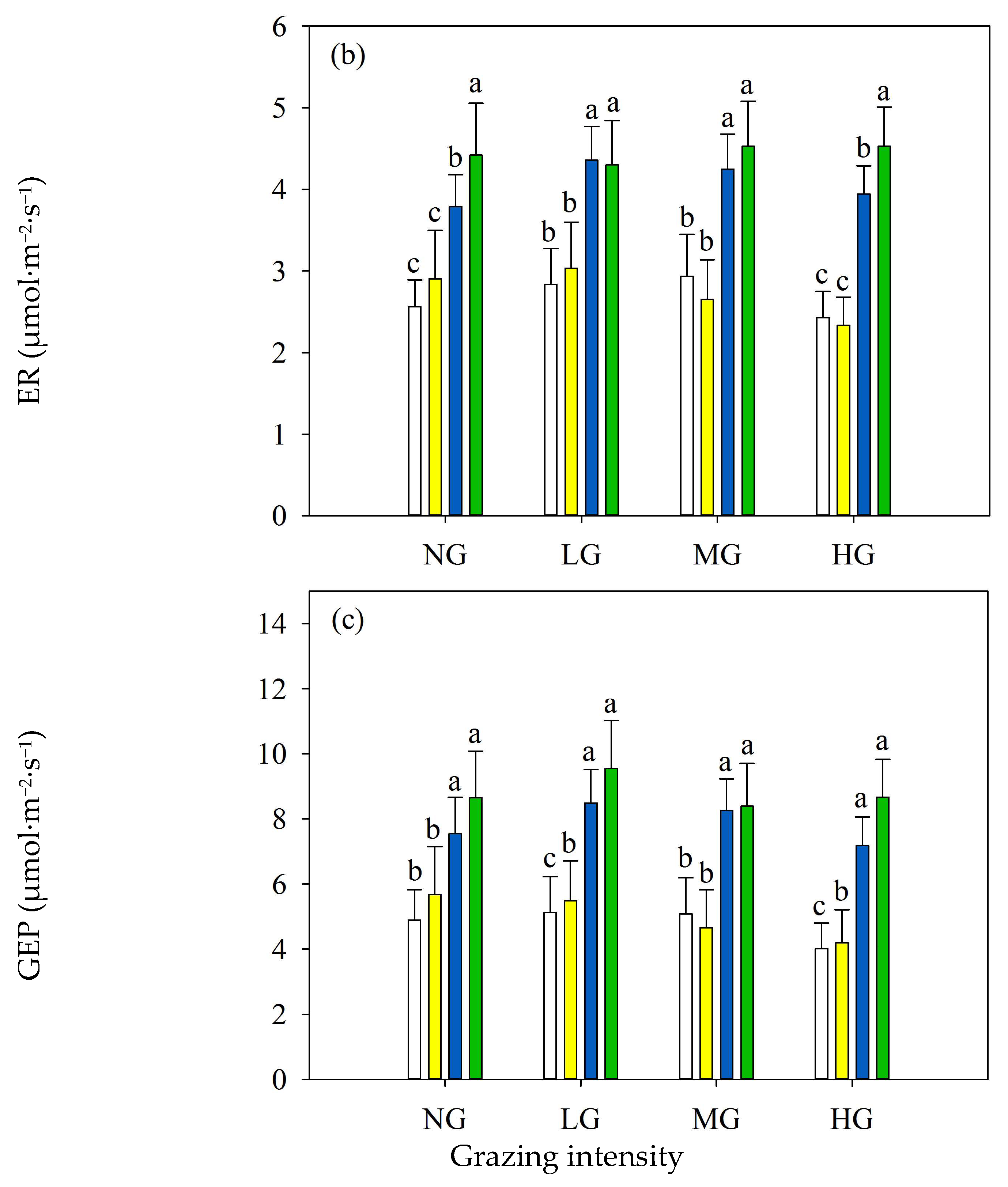 Agronomy 15 02016 g005b Agronomy 15 02016 g005b