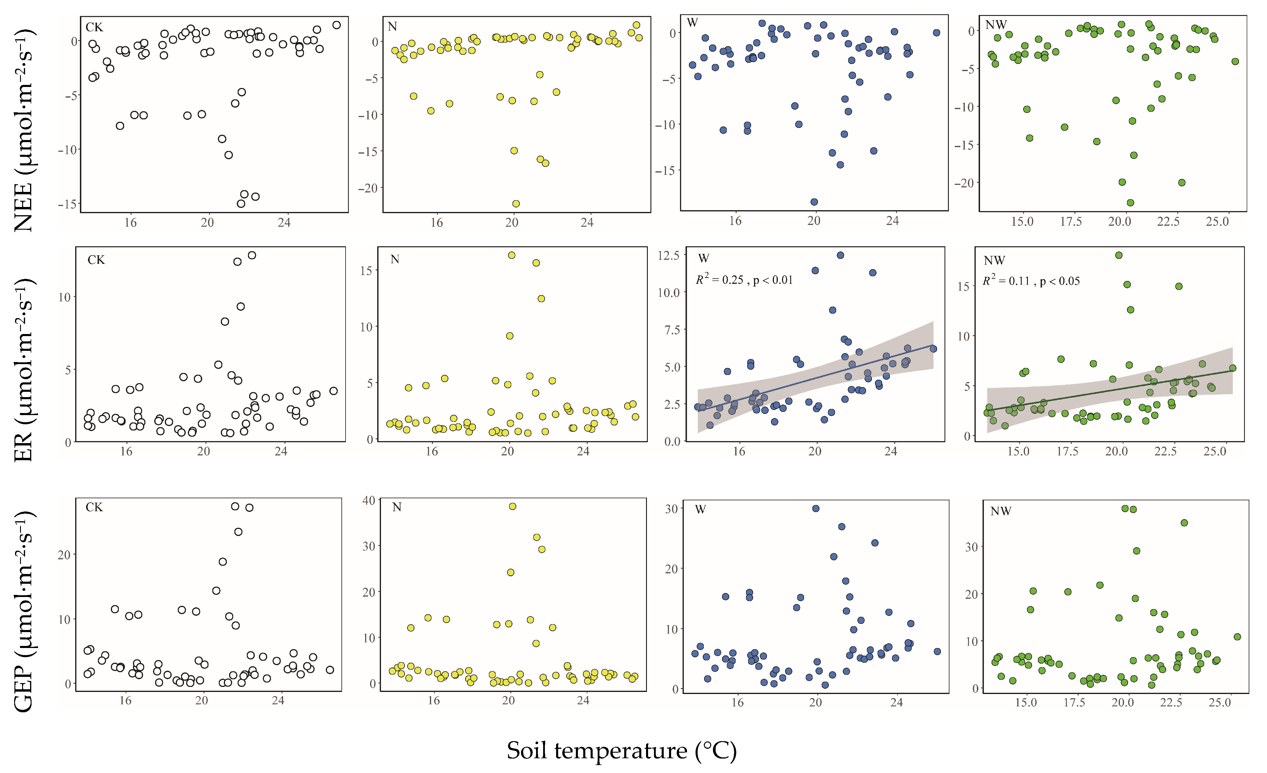 Agronomy 15 02016 g006 Agronomy 15 02016 g006