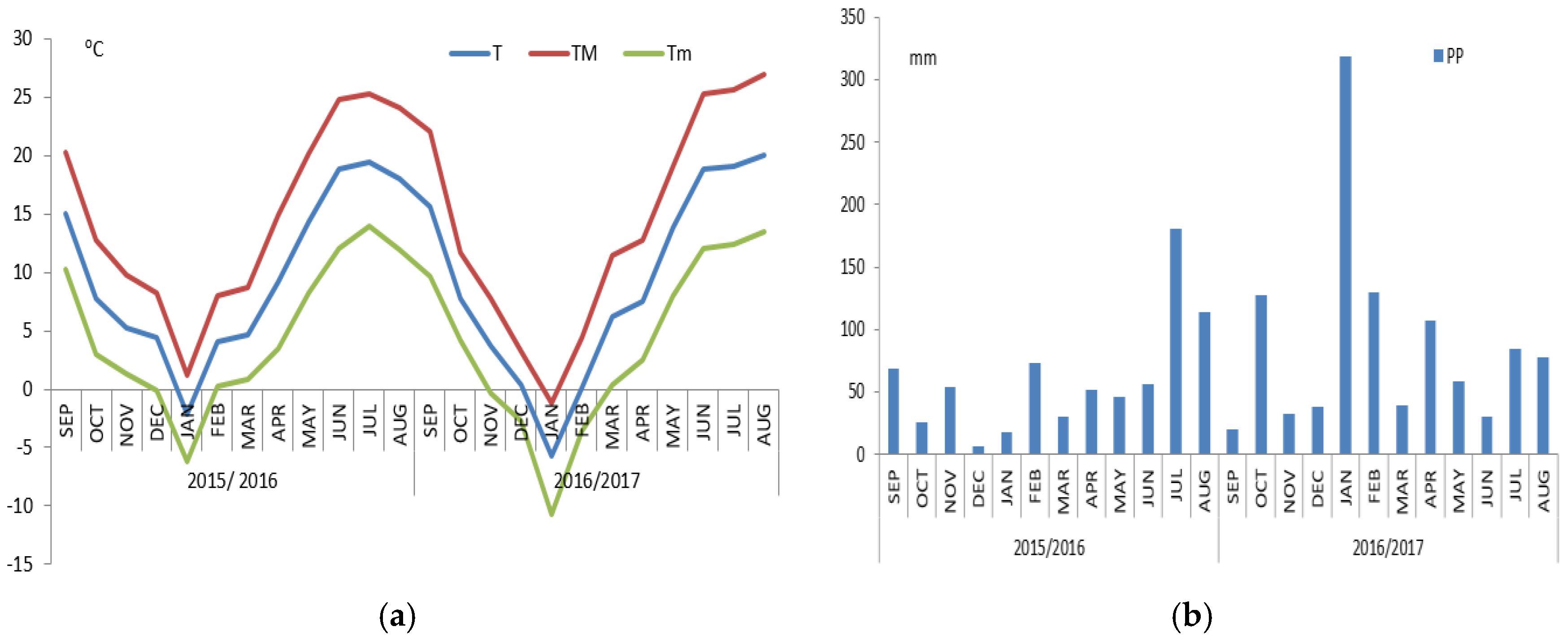Agronomy 15 02017 g001 Agronomy 15 02017 g001