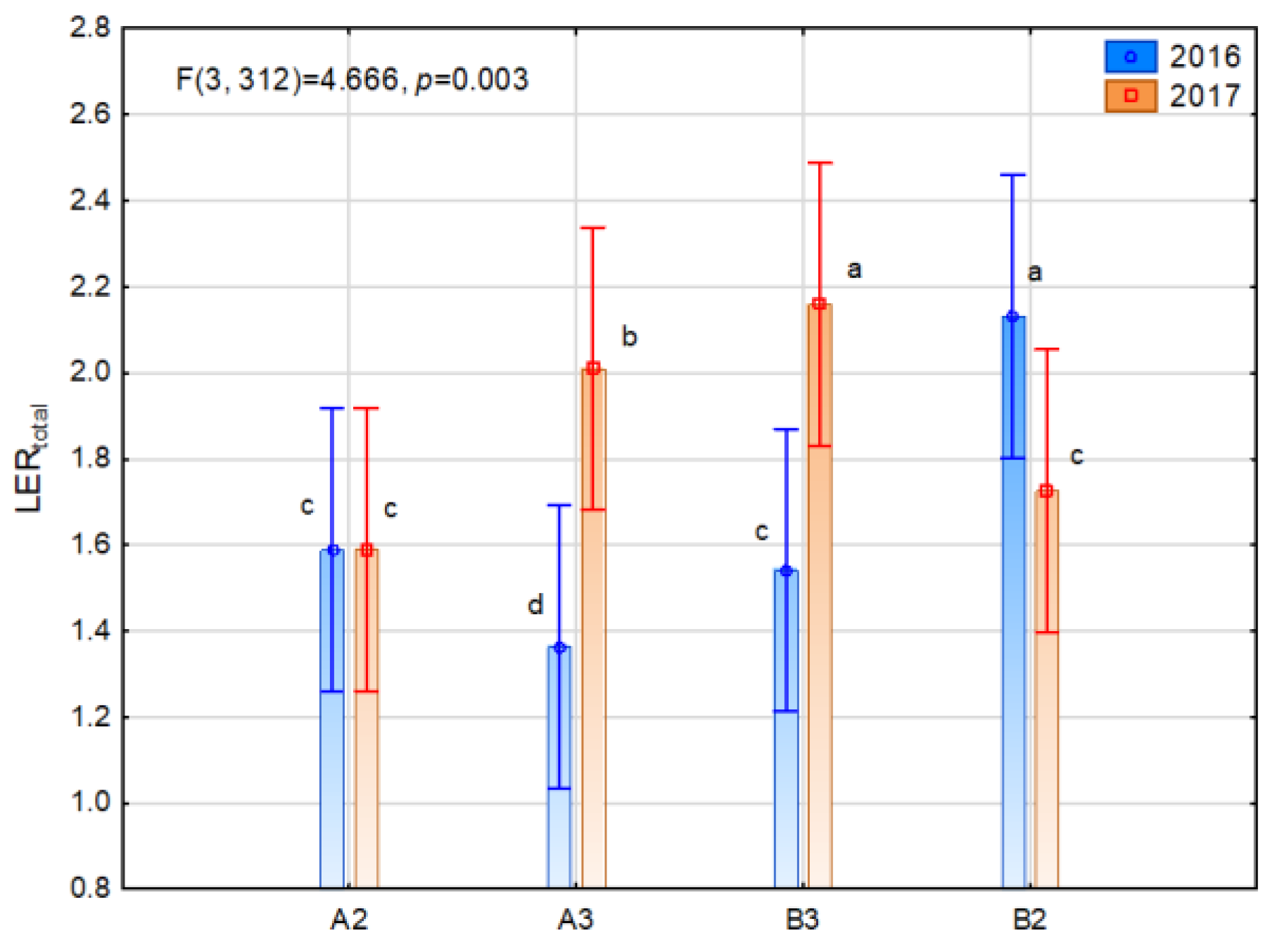 Agronomy 15 02017 g003 Agronomy 15 02017 g003