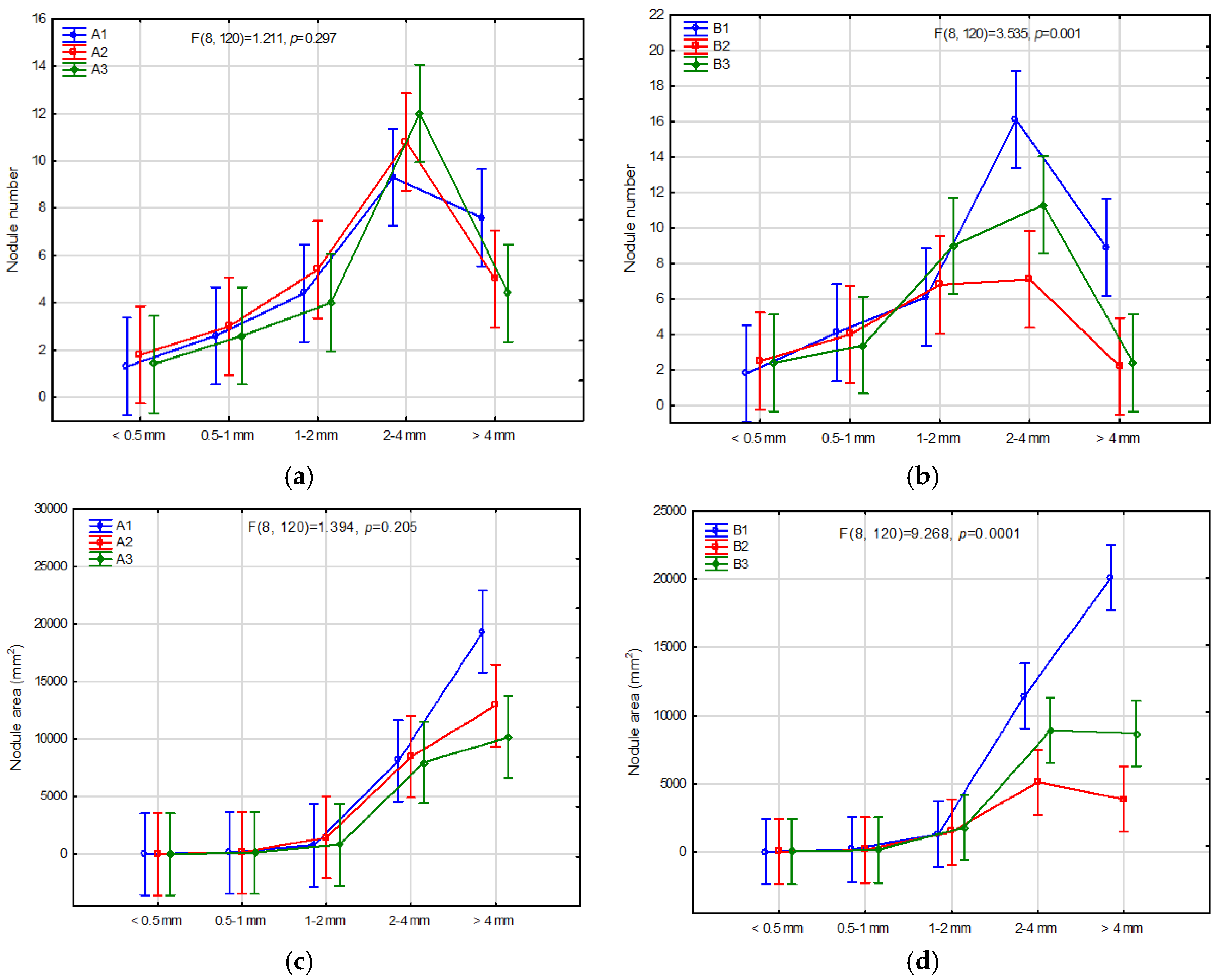Agronomy 15 02017 g005 Agronomy 15 02017 g005