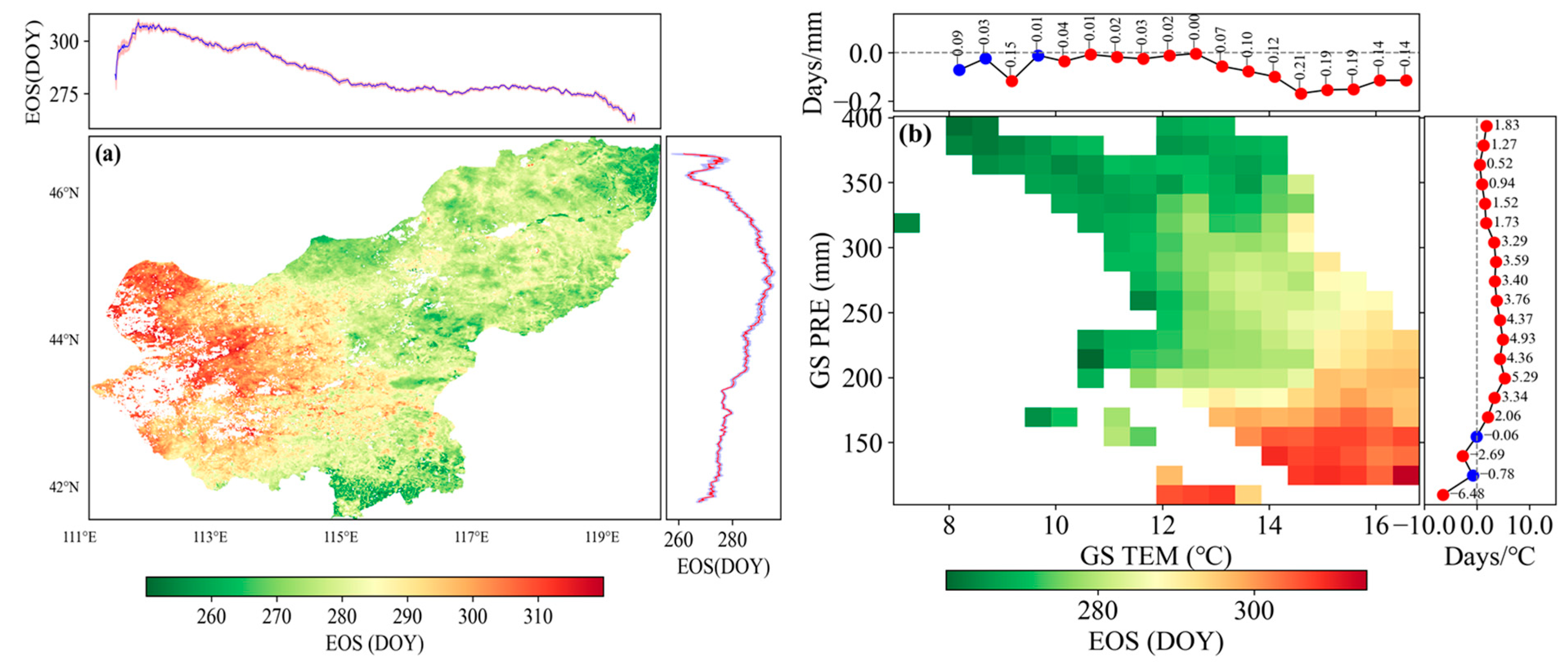 Agronomy 15 02018 g003 Agronomy 15 02018 g003