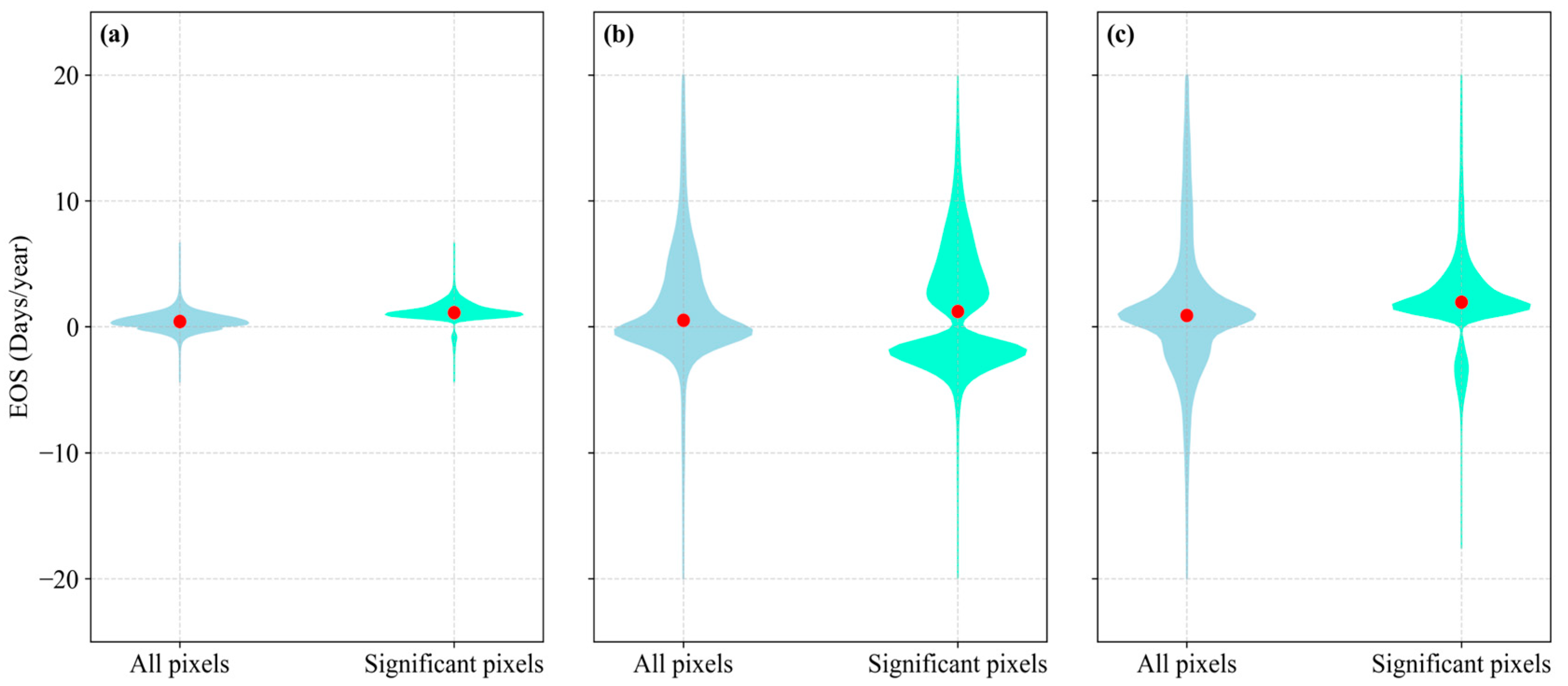 Agronomy 15 02018 g006 Agronomy 15 02018 g006