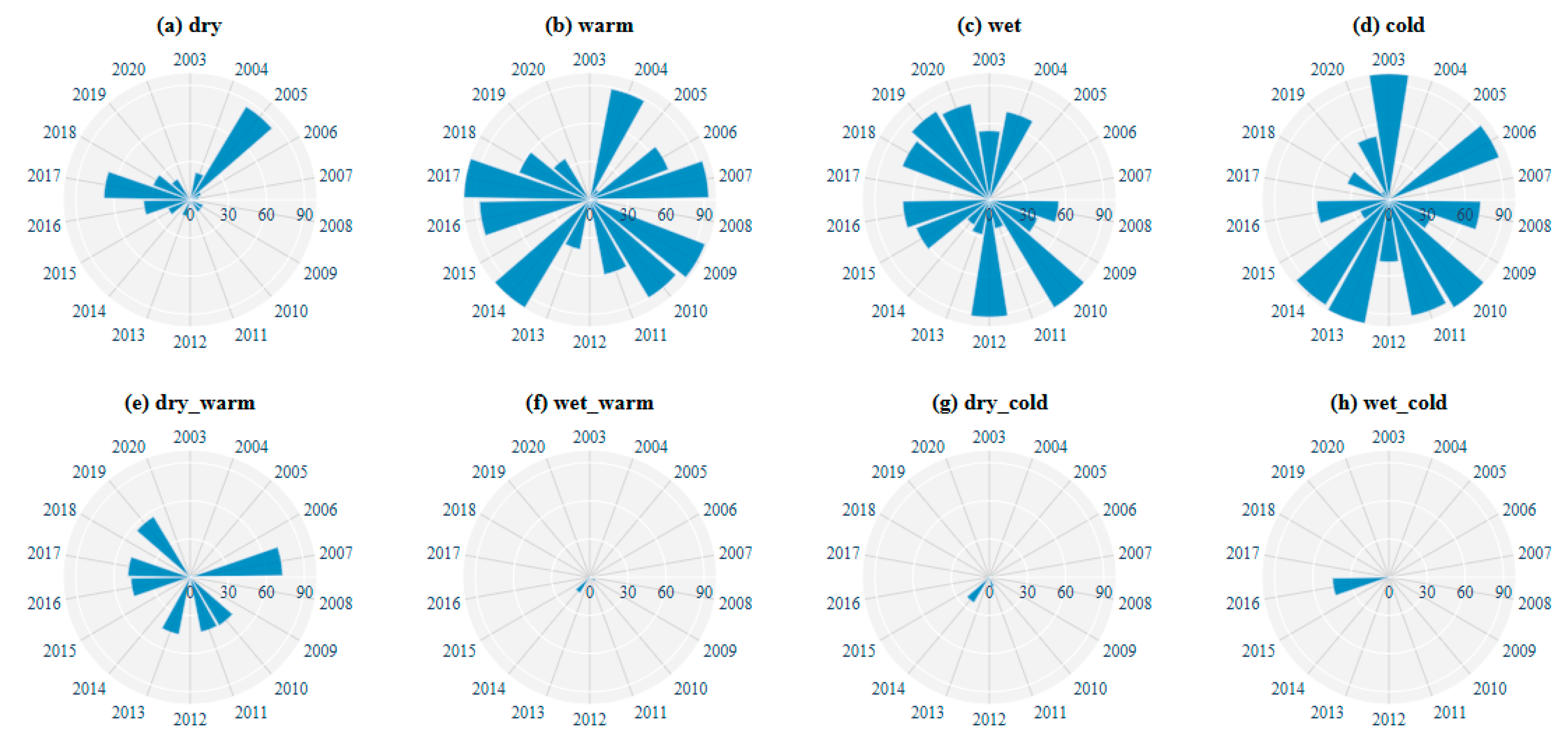 Agronomy 15 02018 g008 Agronomy 15 02018 g008